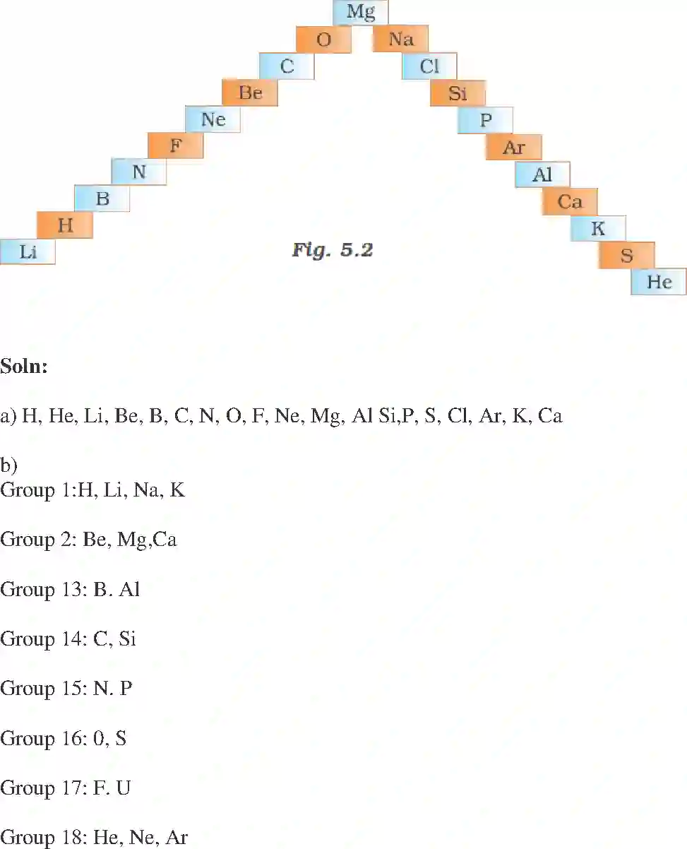NCERT-Solution-Class-10-Science-Exemplar-Periodic-Classification-of-Elements-979-page-18