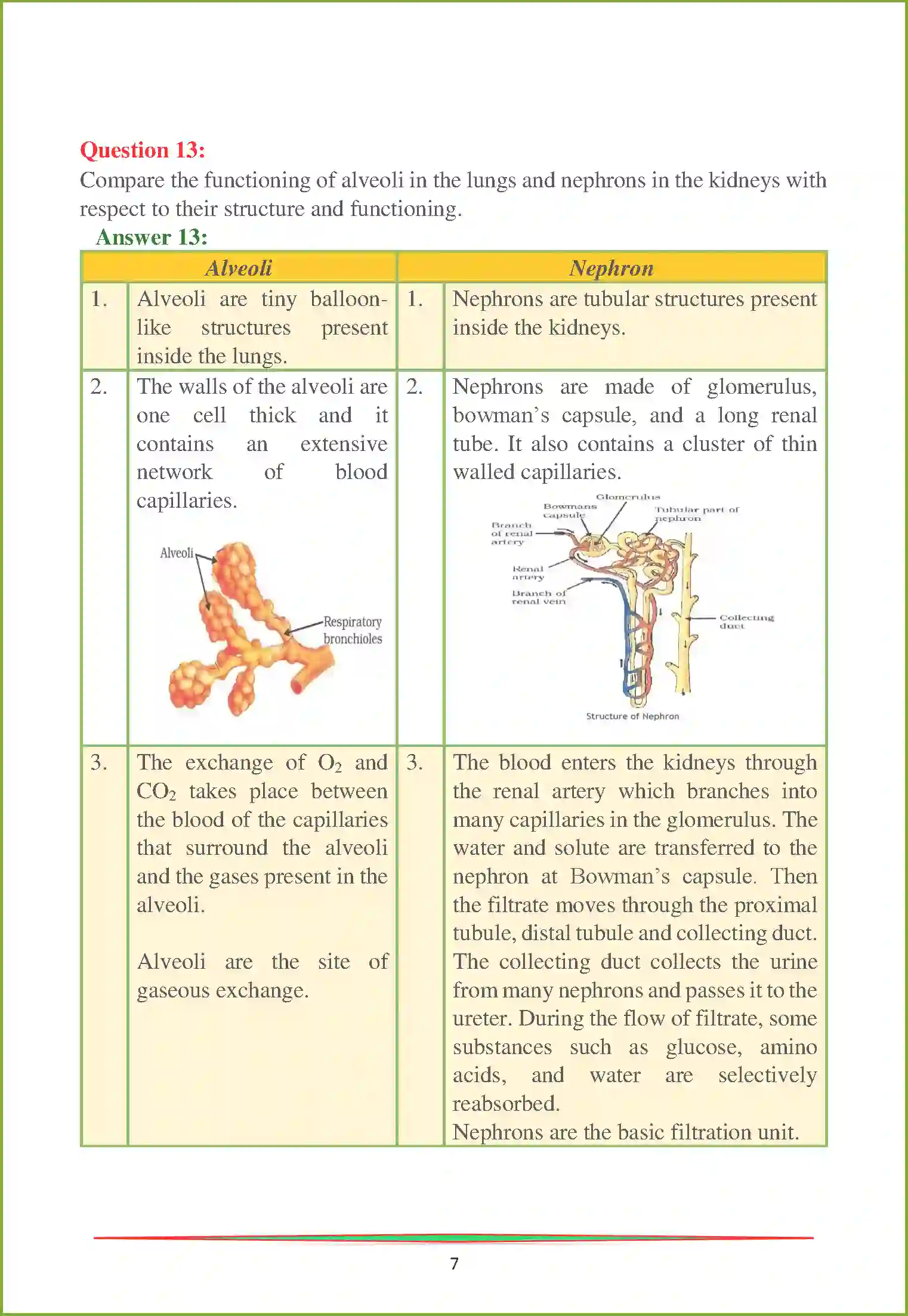 NCERT-Solution-Class-10-Science-Life-Processes-2996-page-7