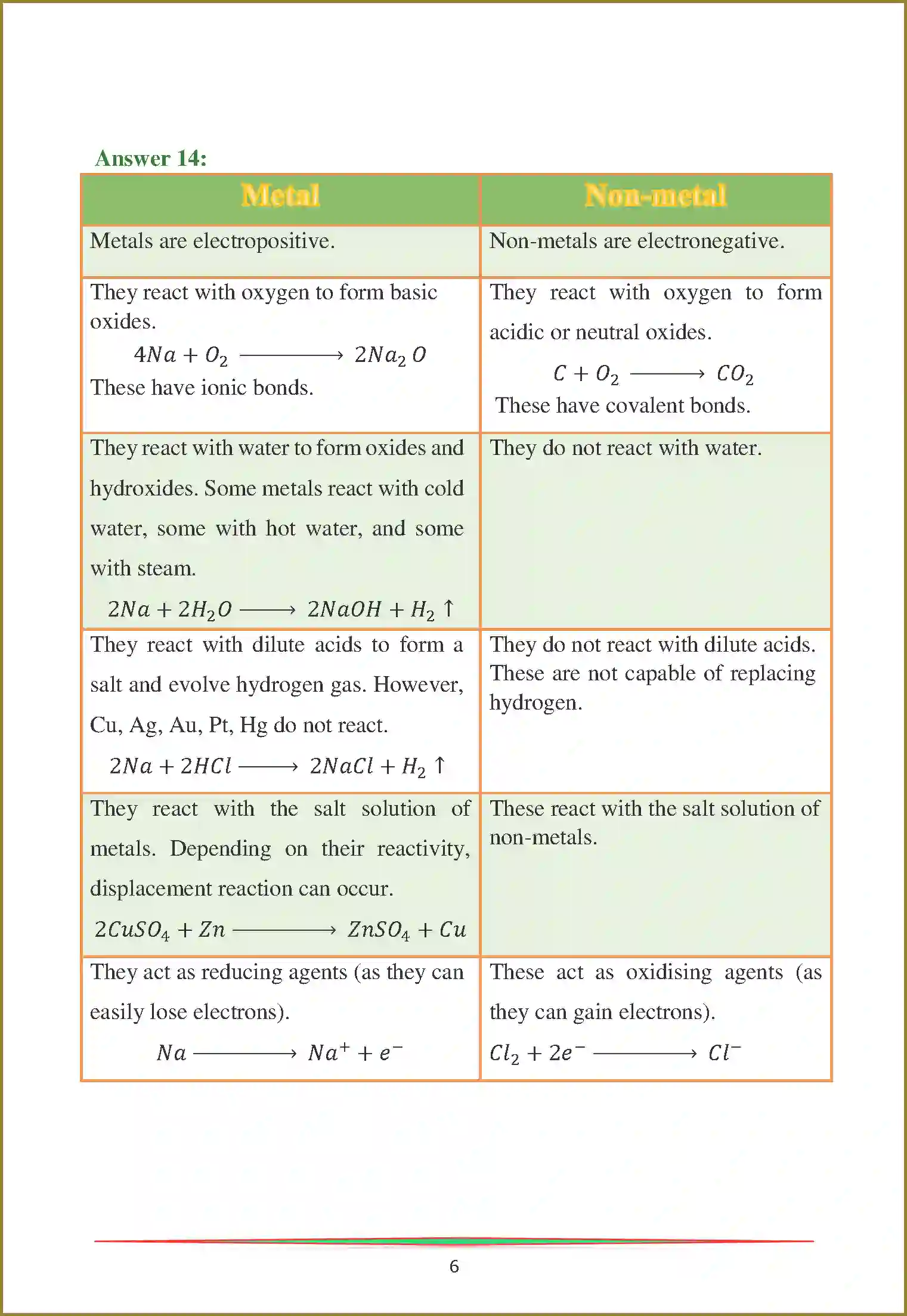 NCERT-Solution-Class-10-Science-Metals-and-Non-–-Metals-821-page-6