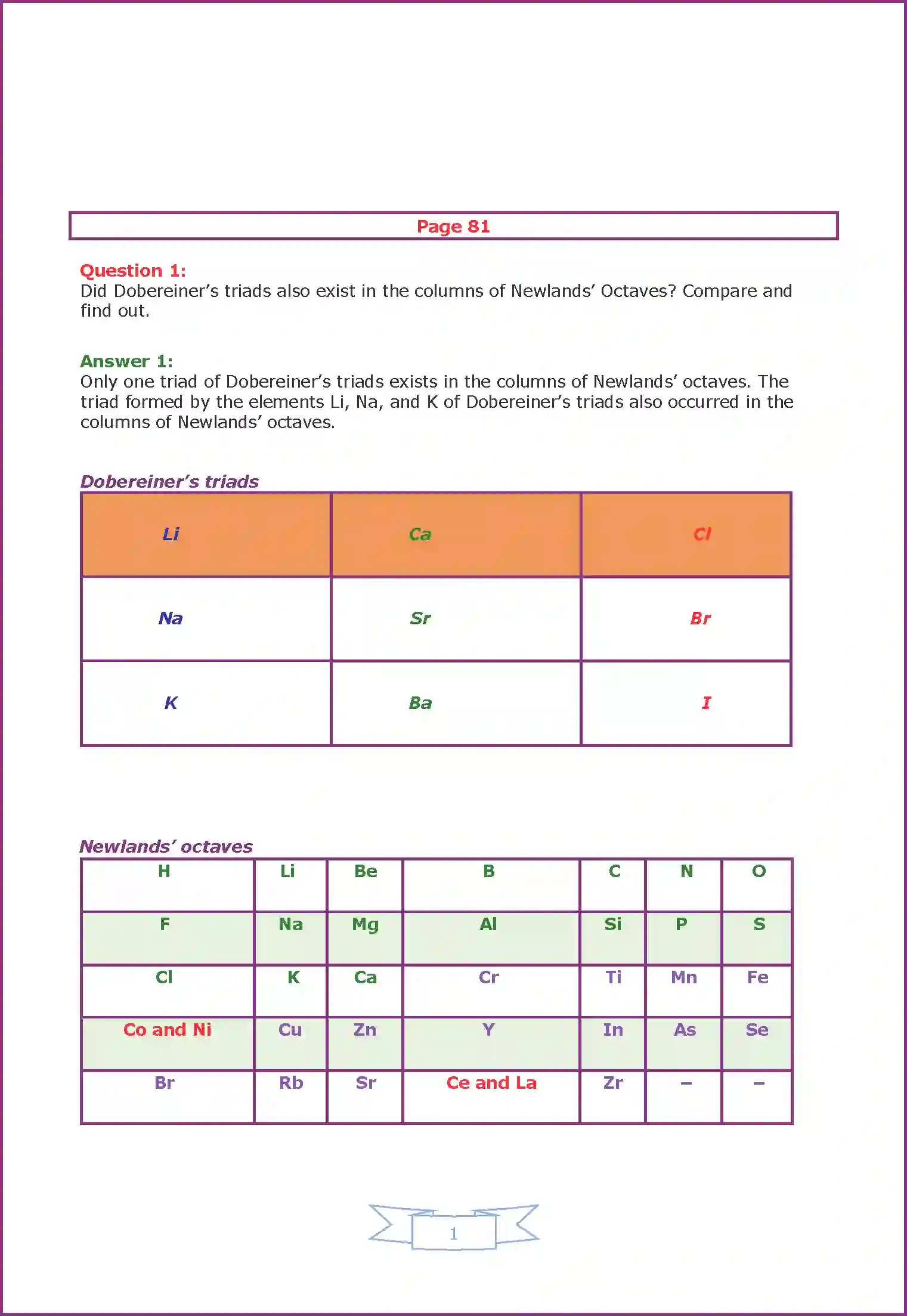 NCERT-Solution-Class-10-Science-Periodic-Classification-of-Elements-823-page-5