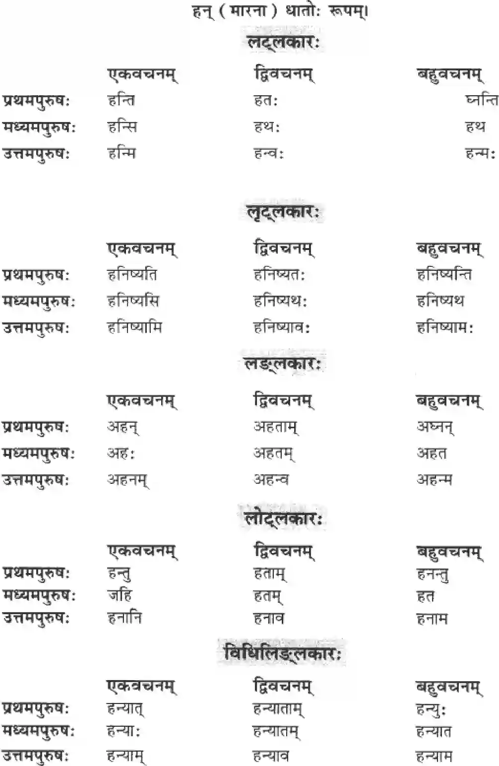 NCERT-Solution-Class-10-Shemushi-Buddhirbalvati-Sada-3175-page-7