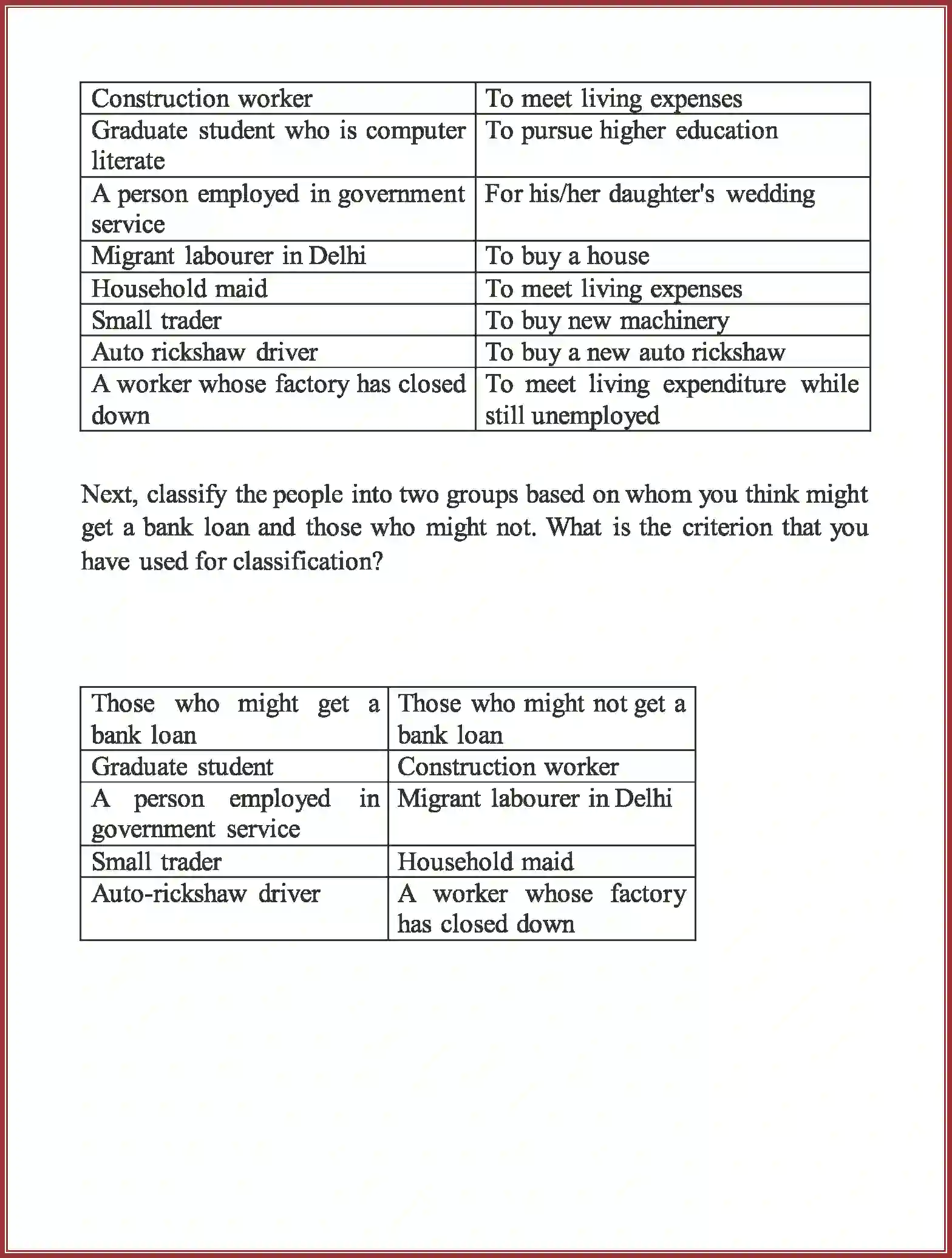 NCERT-Solution-Class-10-Social-Science-Money-and-Credit-837-page-20