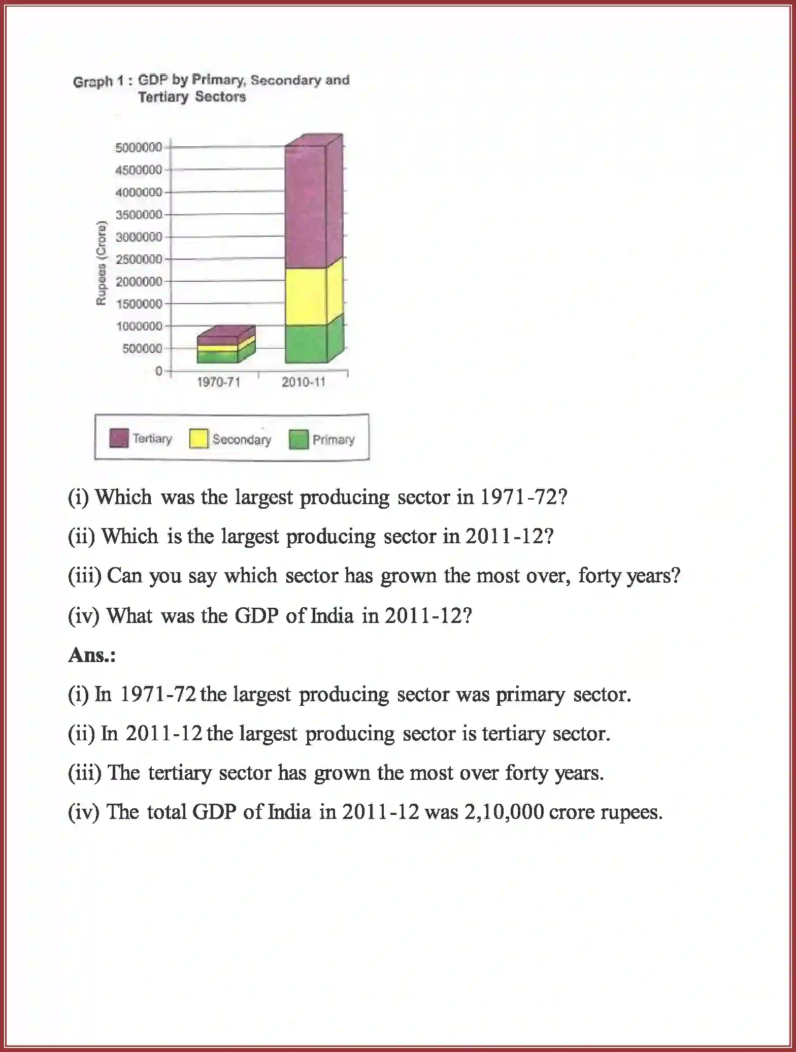 NCERT-Solution-Class-10-Social-Science-Sectors-of-the-Indian-Economy-836-page-6