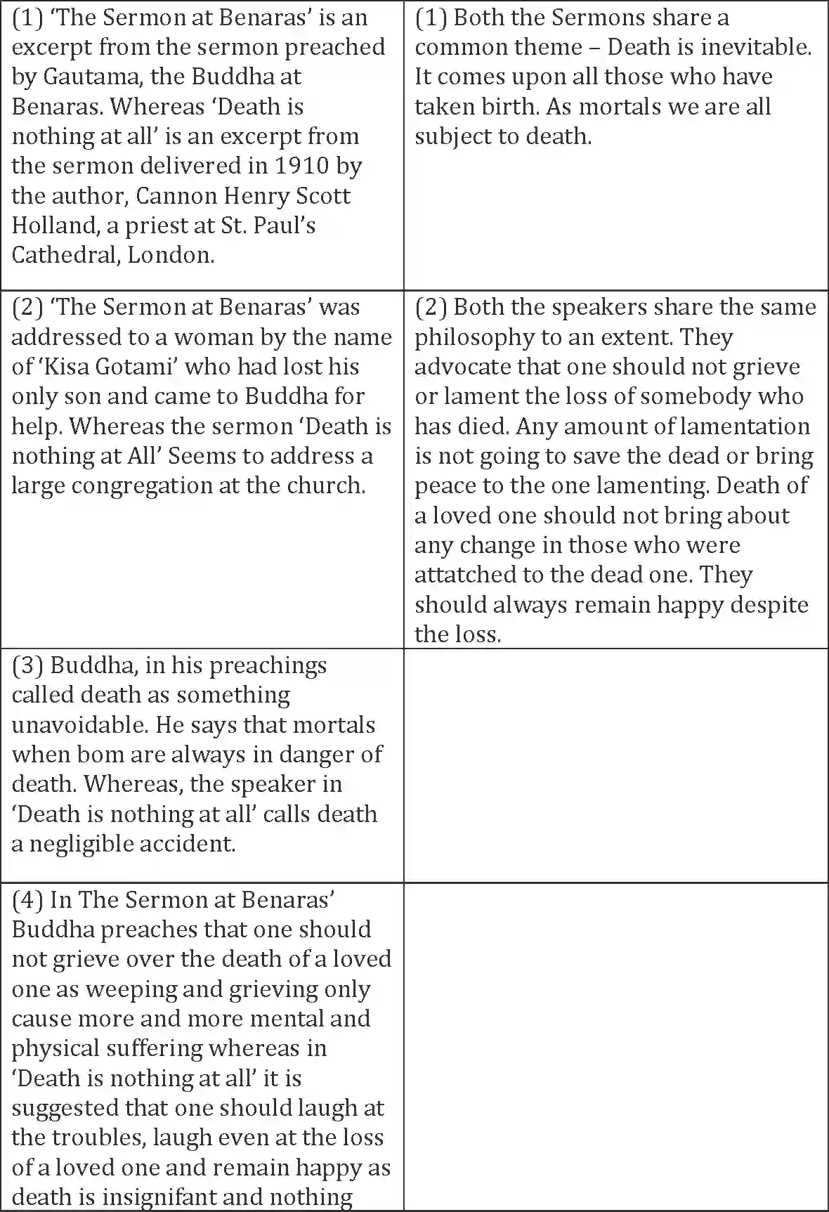 NCERT-Solution-Class-10-Words-and-Expressions-Unit-10-The-Sermon-at-Benaras-3172-page-3