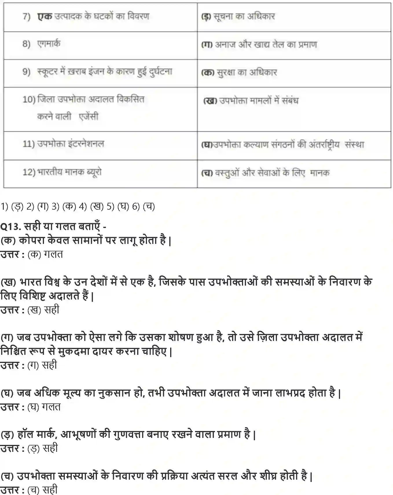 NCERT-Solution-Class-10-आर्थिक-विकास-की-समझ-उपभोक्ता-अधिकार-4777-page-4