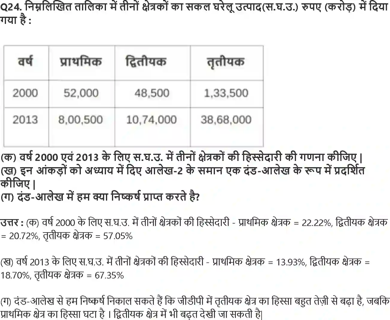 NCERT-Solution-Class-10-आर्थिक-विकास-की-समझ-भारतीय-अर्थव्यवस्था-के-क्षेत्रक-4774-page-10