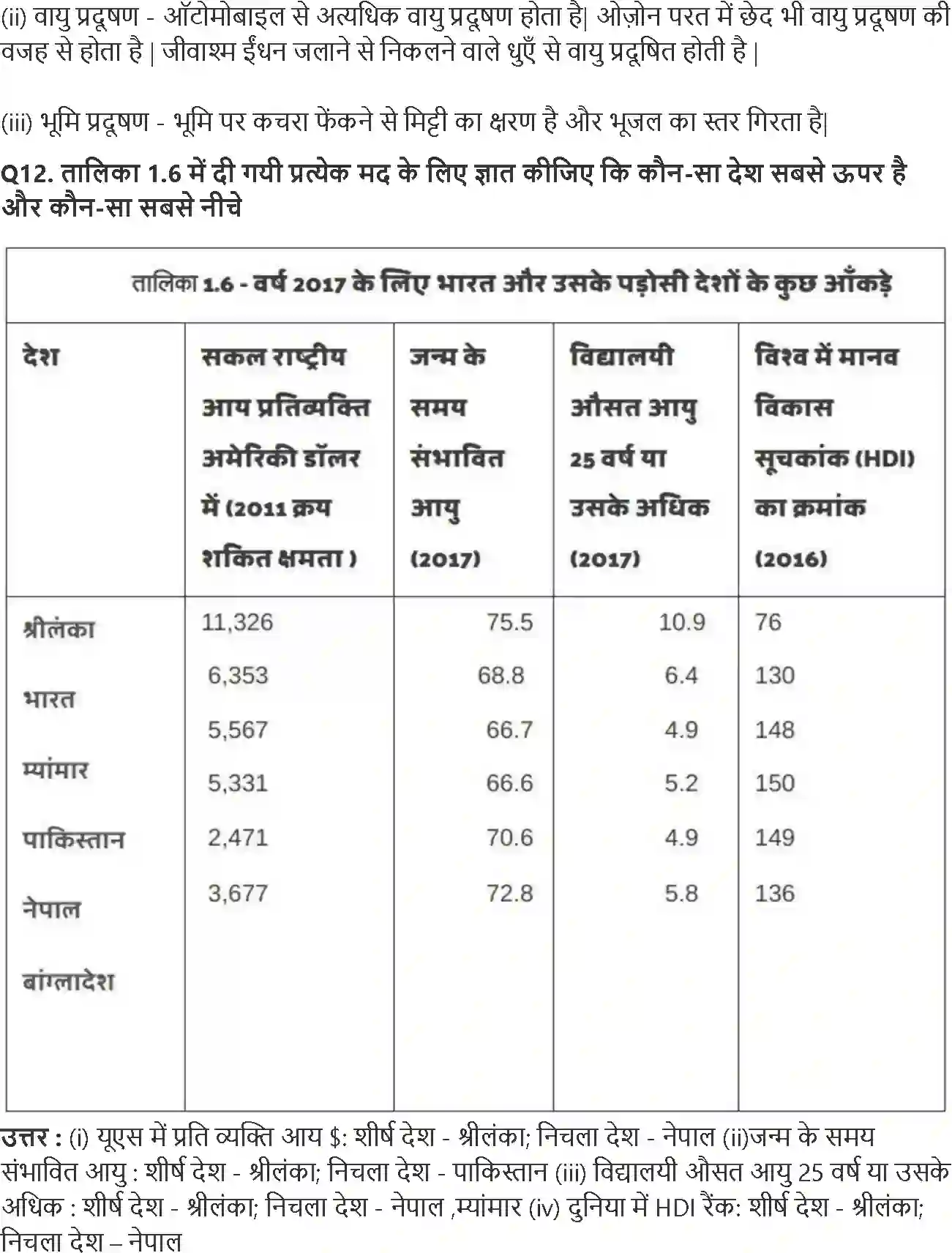 NCERT-Solution-Class-10-आर्थिक-विकास-की-समझ-विकास-4773-page-4