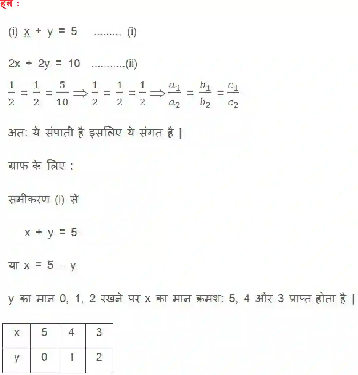 NCERT-Solution-Class-10-गणित-दो-चर-वाले-रैखिक-समीकरण-युग्म-4744-page-16