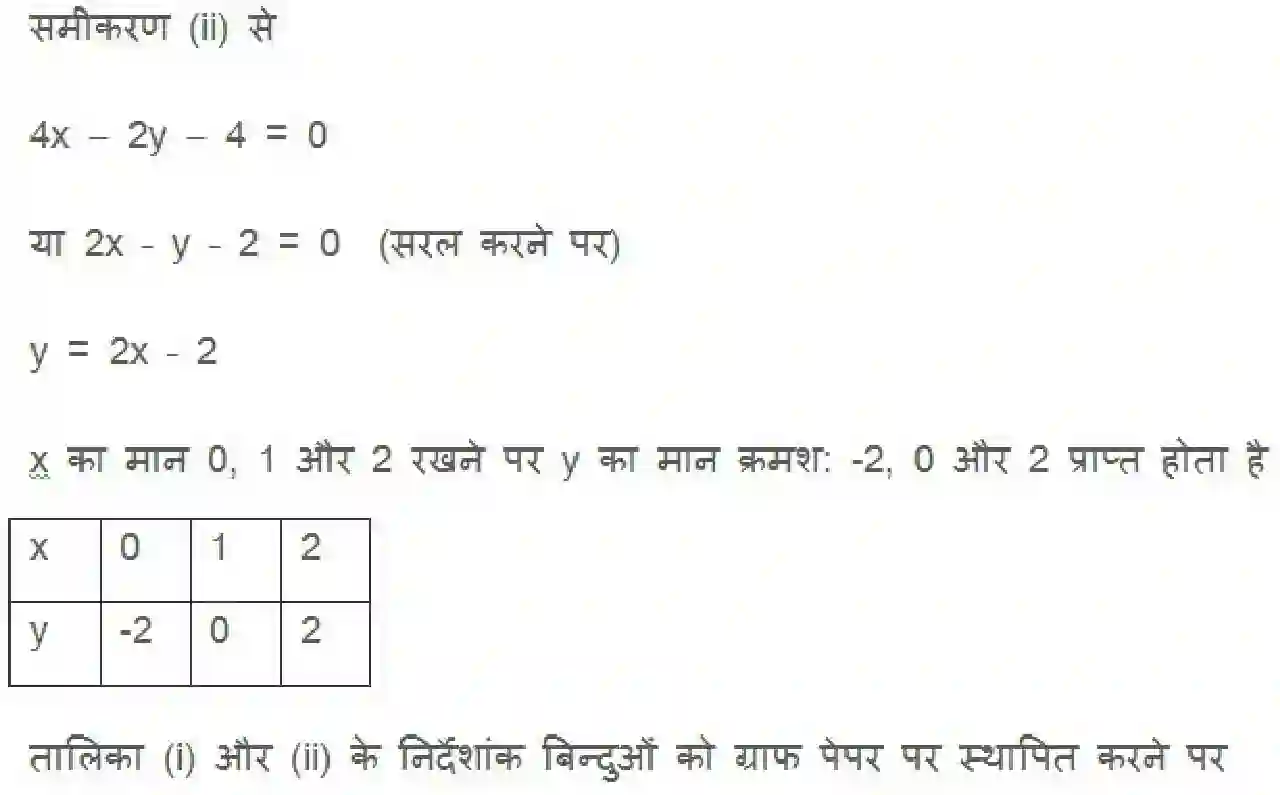 NCERT-Solution-Class-10-गणित-दो-चर-वाले-रैखिक-समीकरण-युग्म-4744-page-19