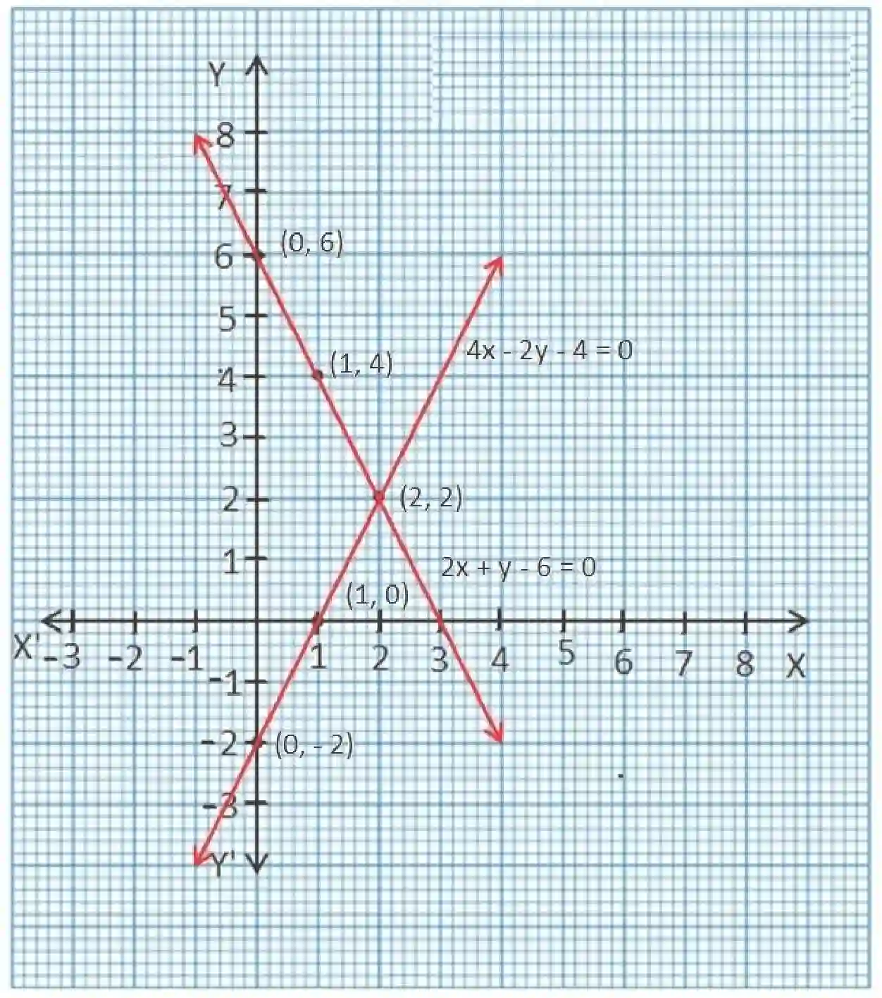 NCERT-Solution-Class-10-गणित-दो-चर-वाले-रैखिक-समीकरण-युग्म-4744-page-20