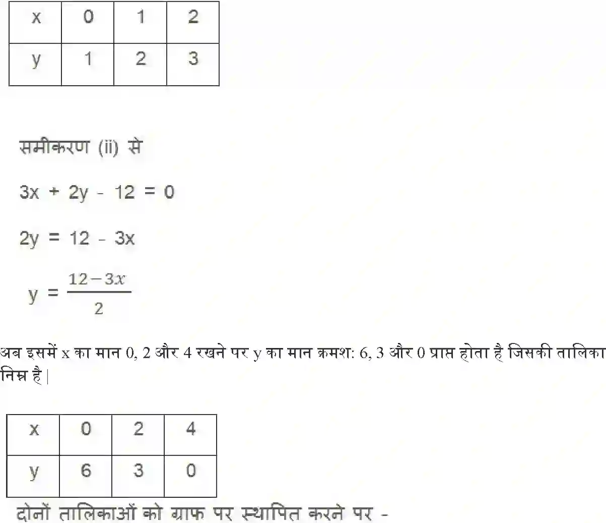 NCERT-Solution-Class-10-गणित-दो-चर-वाले-रैखिक-समीकरण-युग्म-4744-page-25