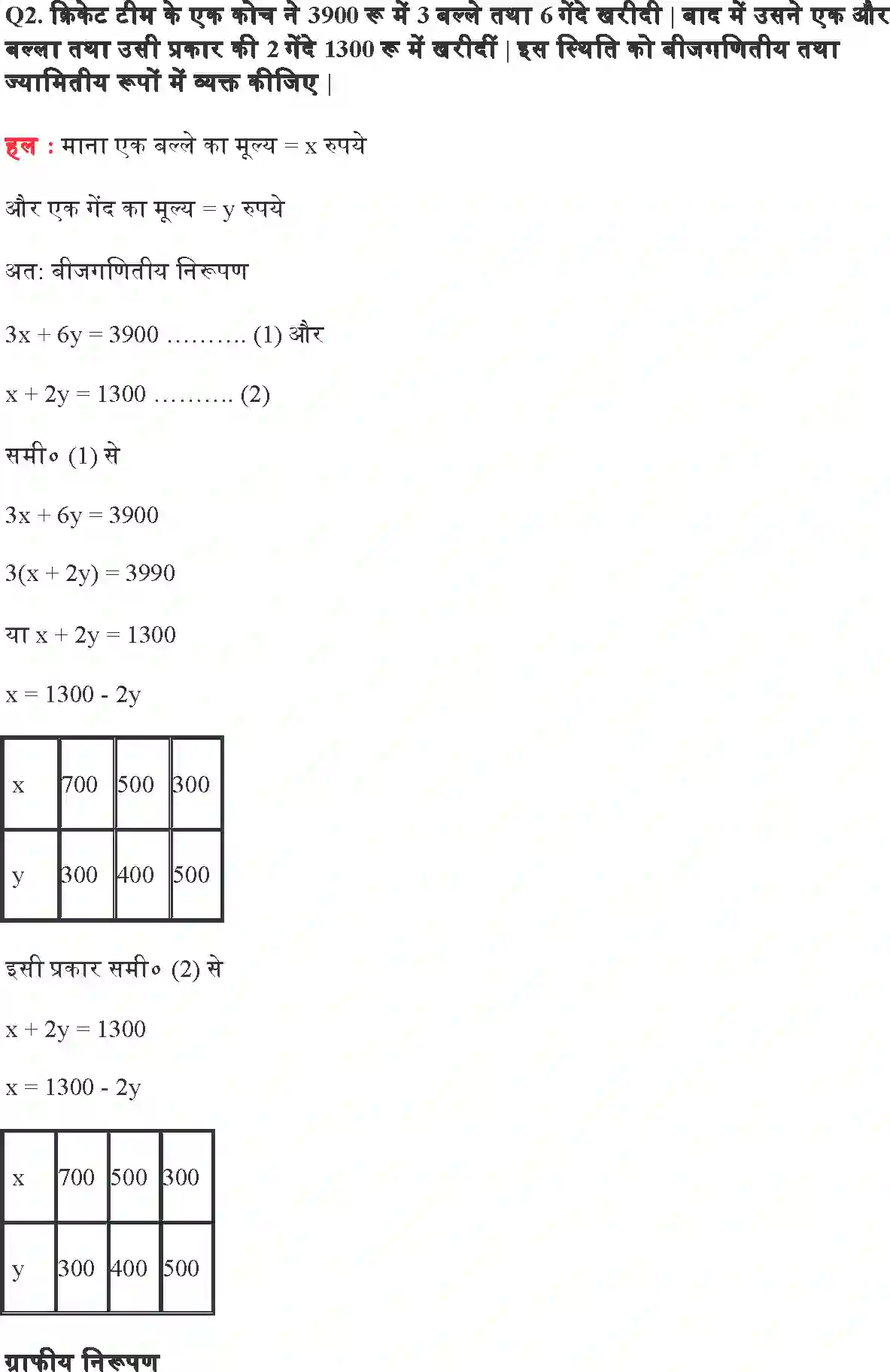 NCERT-Solution-Class-10-गणित-दो-चर-वाले-रैखिक-समीकरण-युग्म-4744-page-3