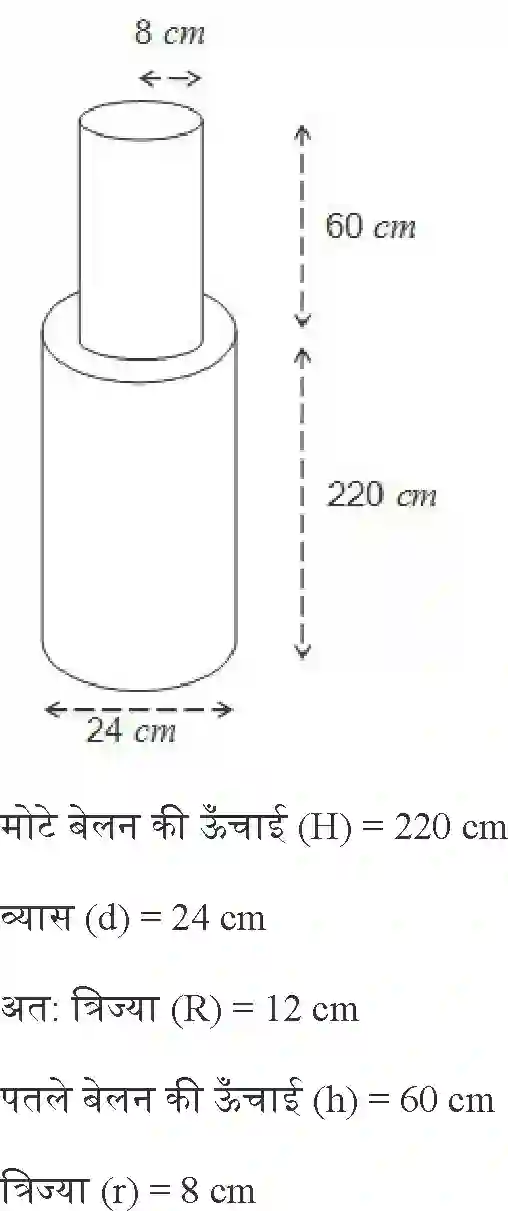 NCERT-Solution-Class-10-गणित-पृष्ठीय-क्षेत्रफल-और-आयतन-4754-page-21