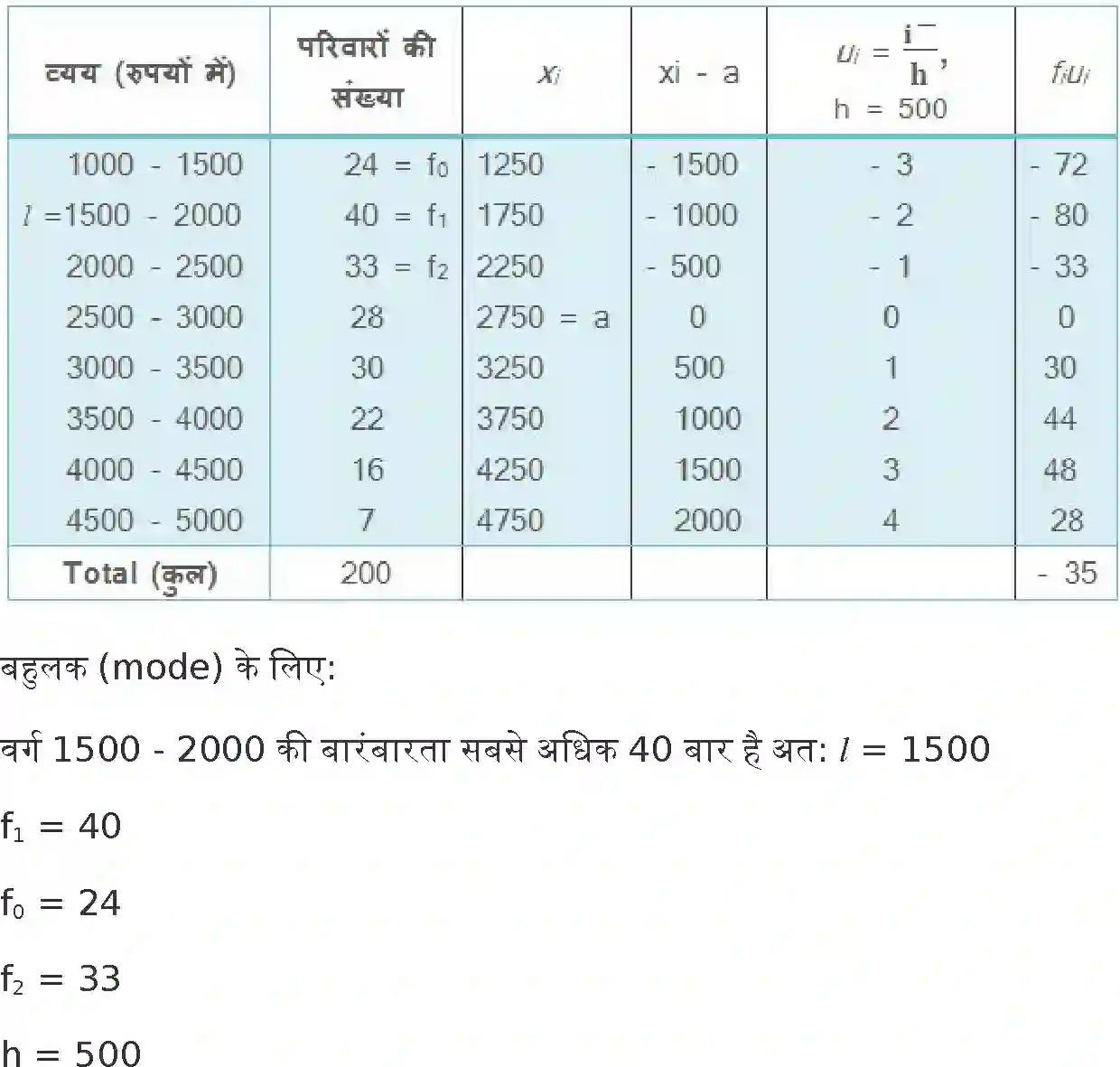 NCERT-Solution-Class-10-गणित-सांख्यिकी-4755-page-17