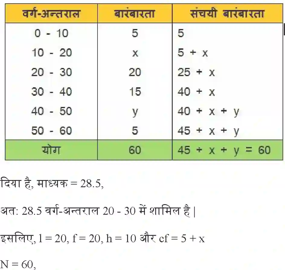 NCERT-Solution-Class-10-गणित-सांख्यिकी-4755-page-27