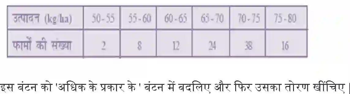 NCERT-Solution-Class-10-गणित-सांख्यिकी-4755-page-32