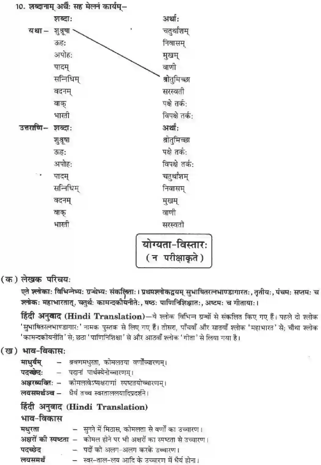 NCERT-Solution-Class-10-मनिका-वाड्मयं-तपः-4838-page-15