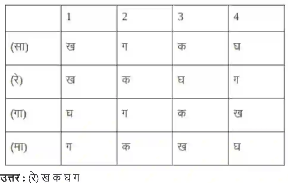 NCERT-Solution-Class-10-लोकतान्त्रिक-राजनीति-जाति-धर्म-और-लैंगिक-मसले-4793-page-4