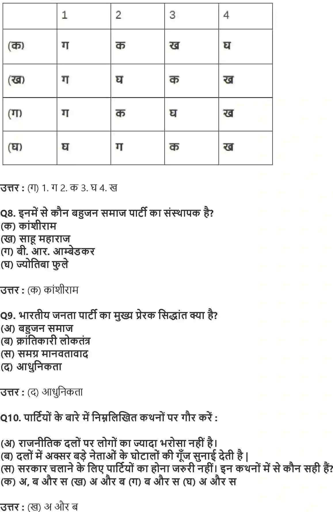 NCERT-Solution-Class-10-लोकतान्त्रिक-राजनीति-राजनीतिक-दल-4795-page-3