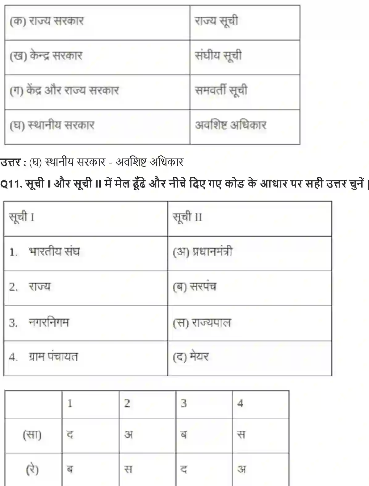 NCERT-Solution-Class-10-लोकतान्त्रिक-राजनीति-संघवाद-4791-page-5