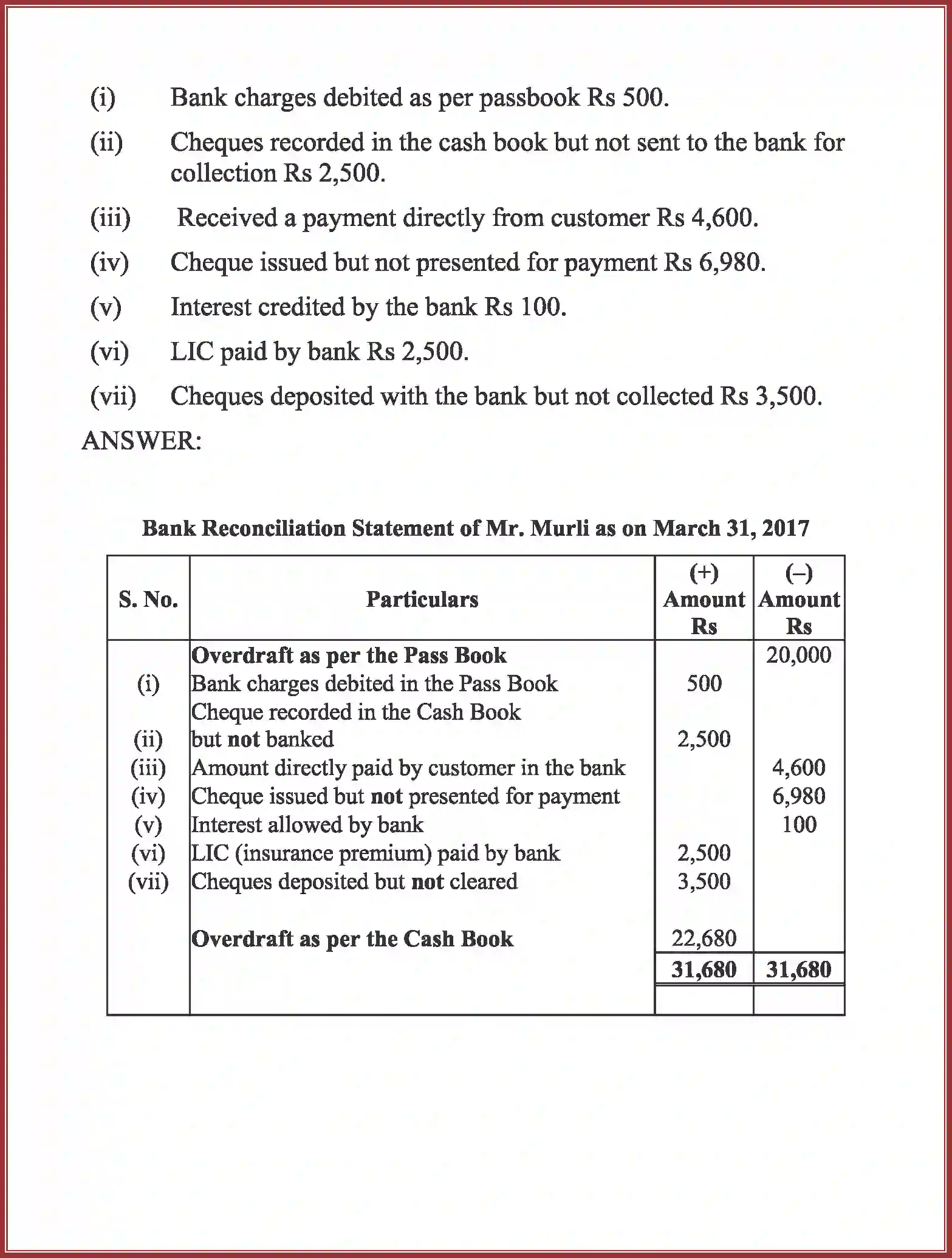NCERT-Solution-Class-11-Accountancy-Bank-Reconciliation-Statement-2760-page-24