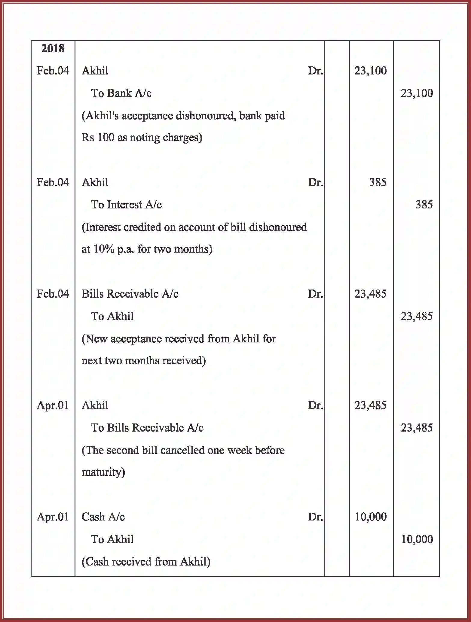 NCERT-Solution-Class-11-Accountancy-Bills-of-Exchange-2763-page-110