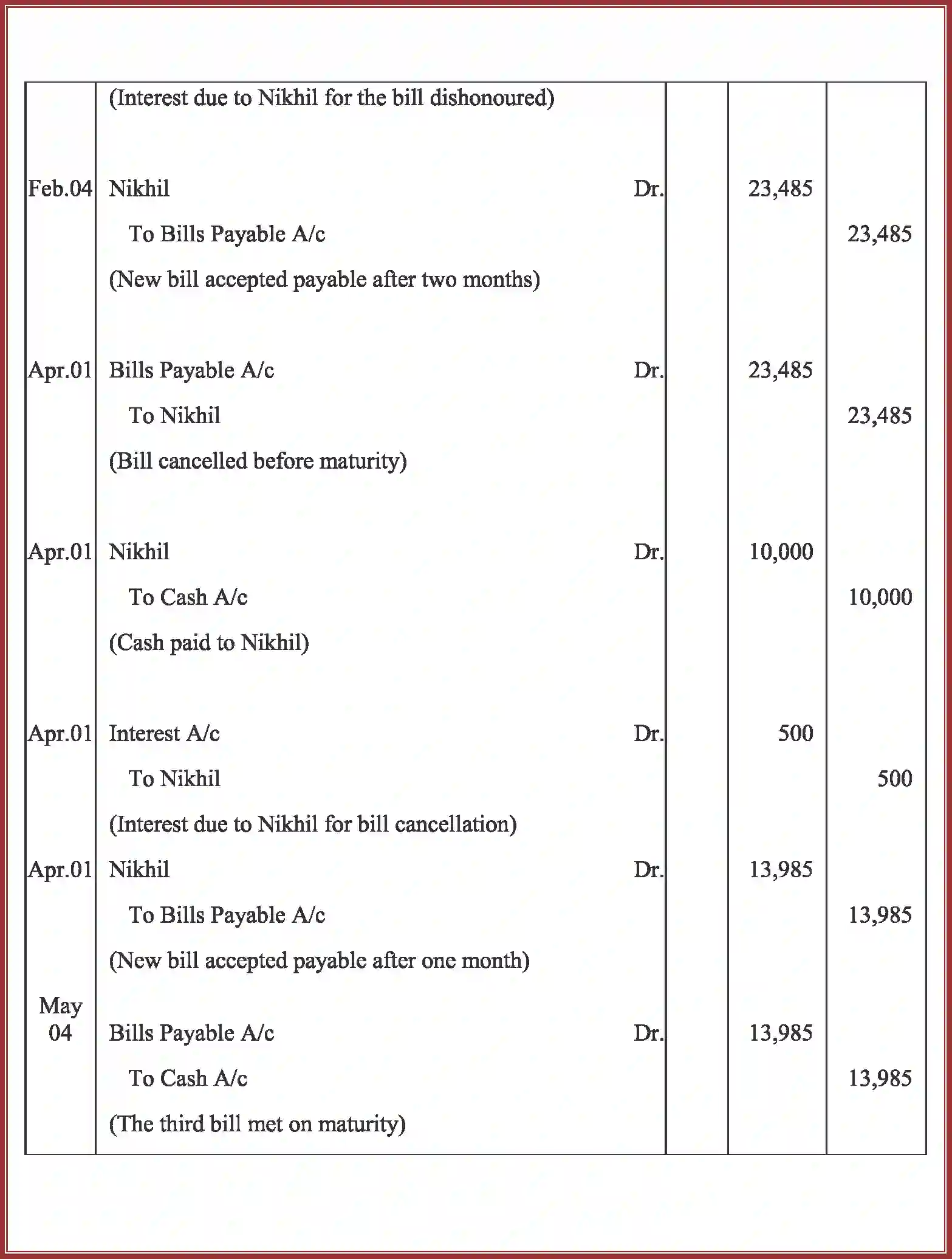 NCERT-Solution-Class-11-Accountancy-Bills-of-Exchange-2763-page-114