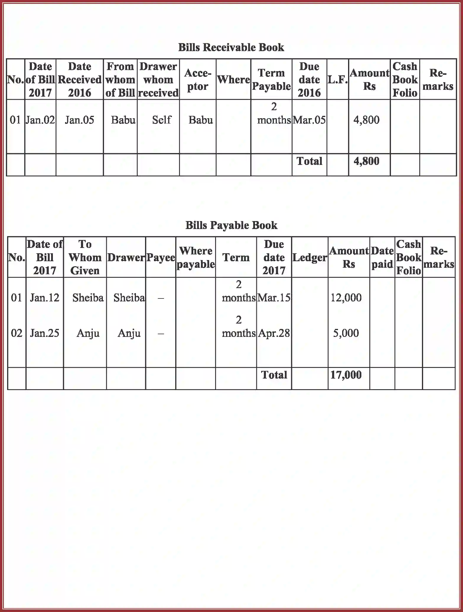 NCERT-Solution-Class-11-Accountancy-Bills-of-Exchange-2763-page-119