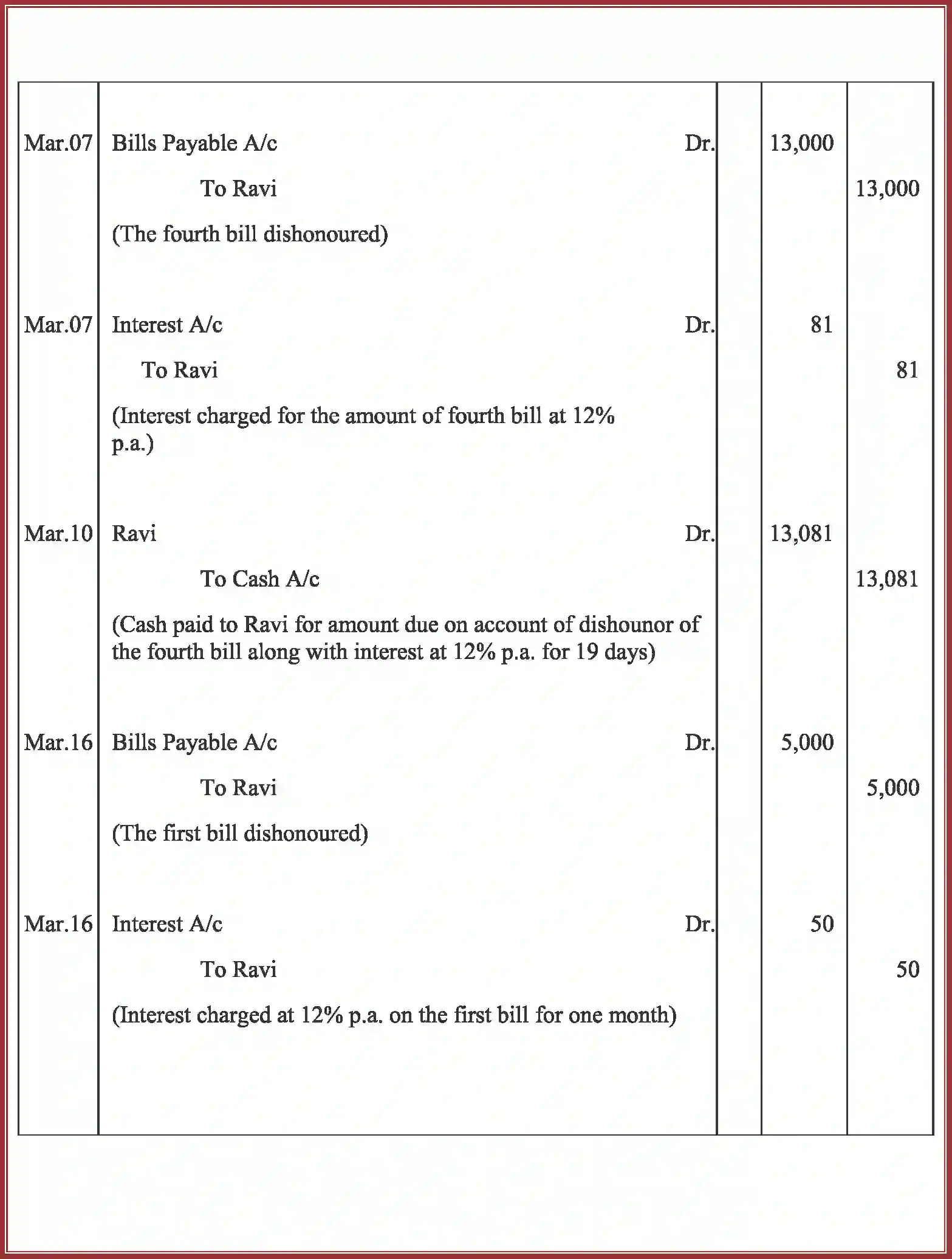 NCERT-Solution-Class-11-Accountancy-Bills-of-Exchange-2763-page-65