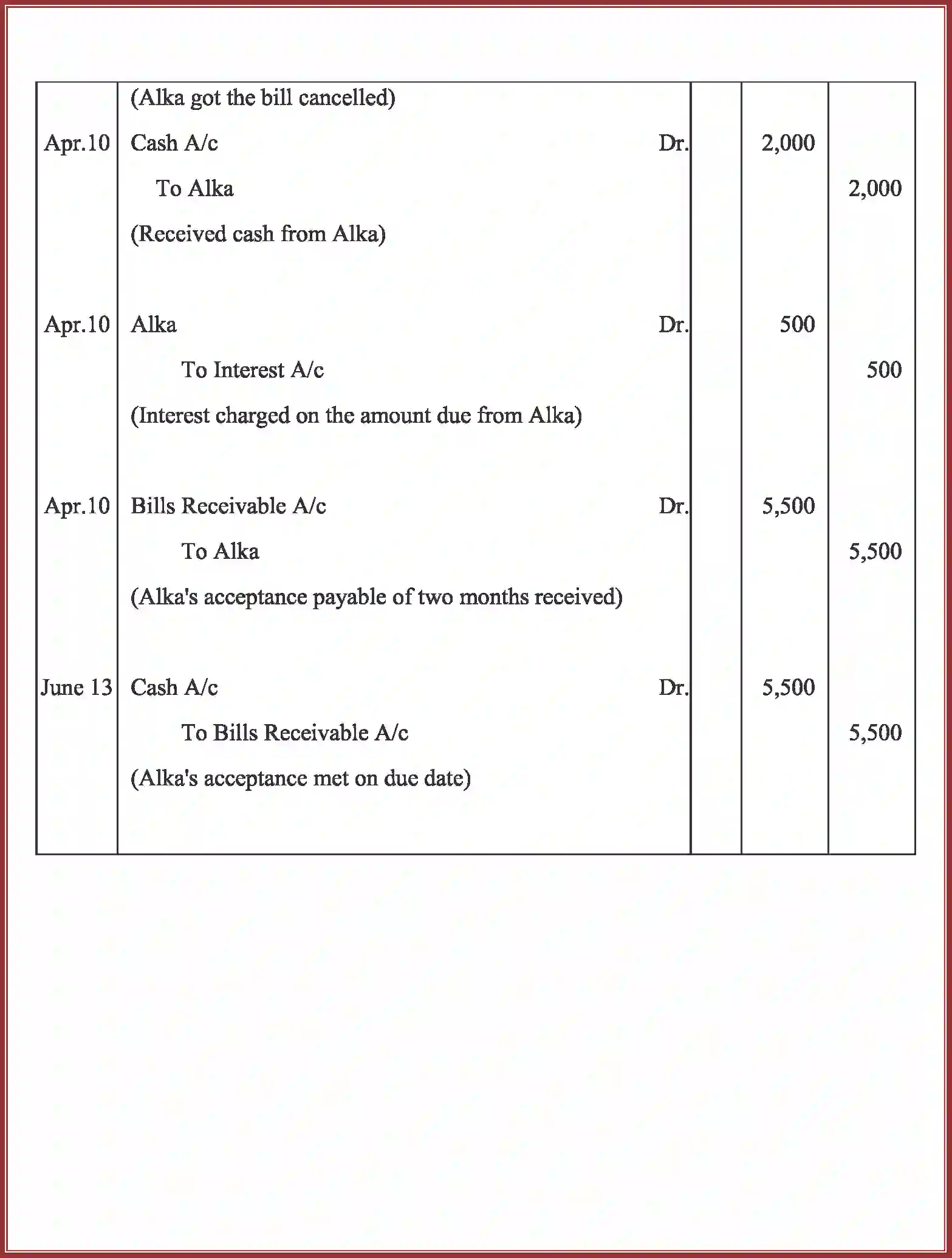 NCERT-Solution-Class-11-Accountancy-Bills-of-Exchange-591-page-105