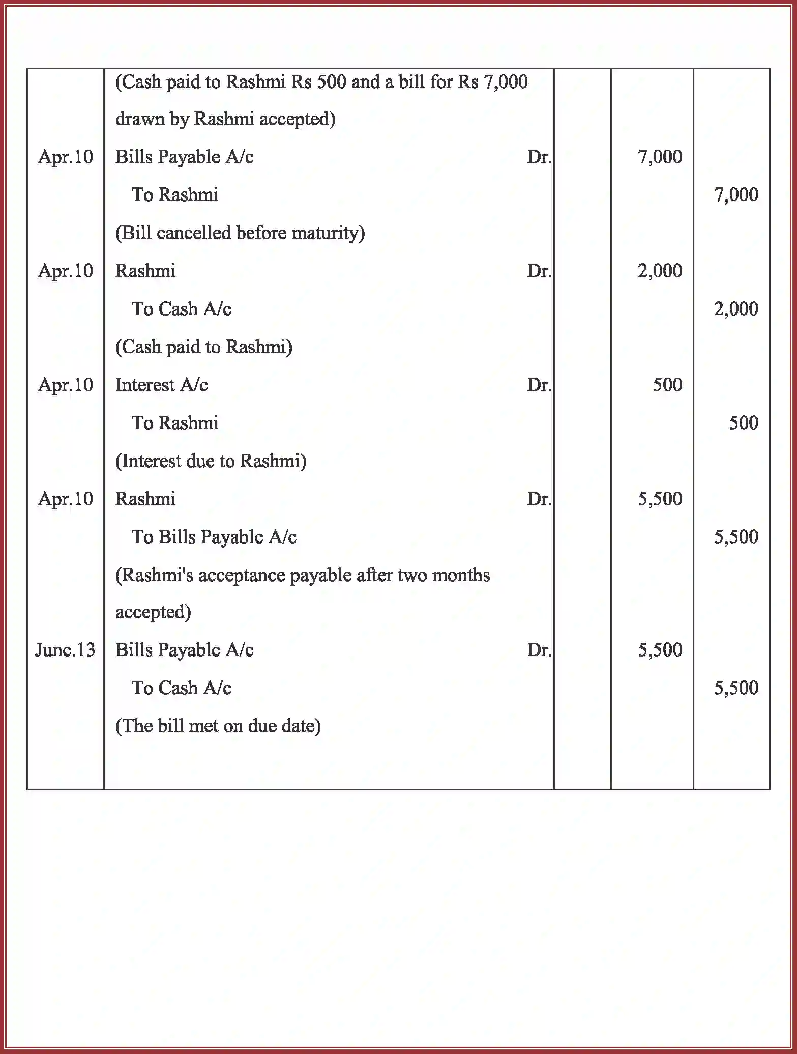 NCERT-Solution-Class-11-Accountancy-Bills-of-Exchange-591-page-107