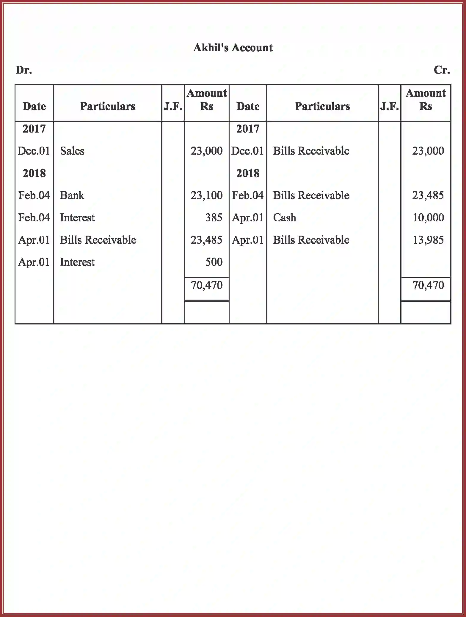 NCERT-Solution-Class-11-Accountancy-Bills-of-Exchange-591-page-112