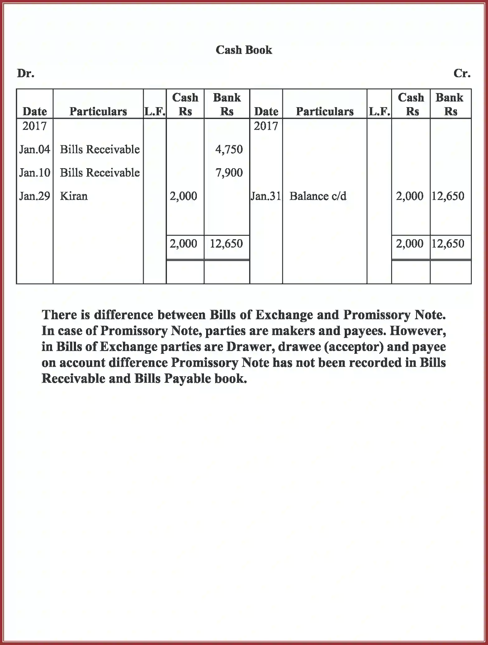 NCERT-Solution-Class-11-Accountancy-Bills-of-Exchange-591-page-120