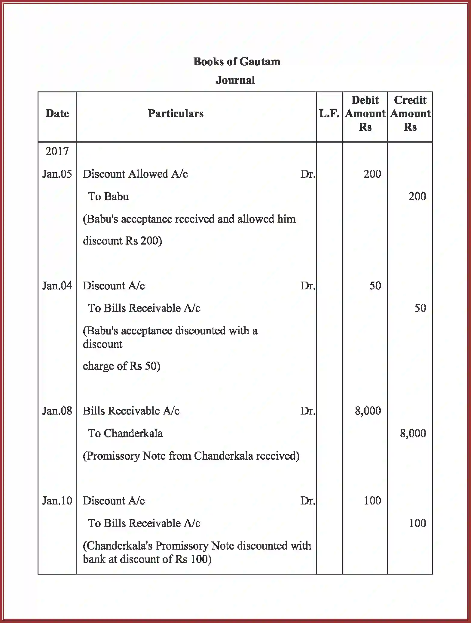 NCERT-Solution-Class-11-Accountancy-Bills-of-Exchange-591-page-121