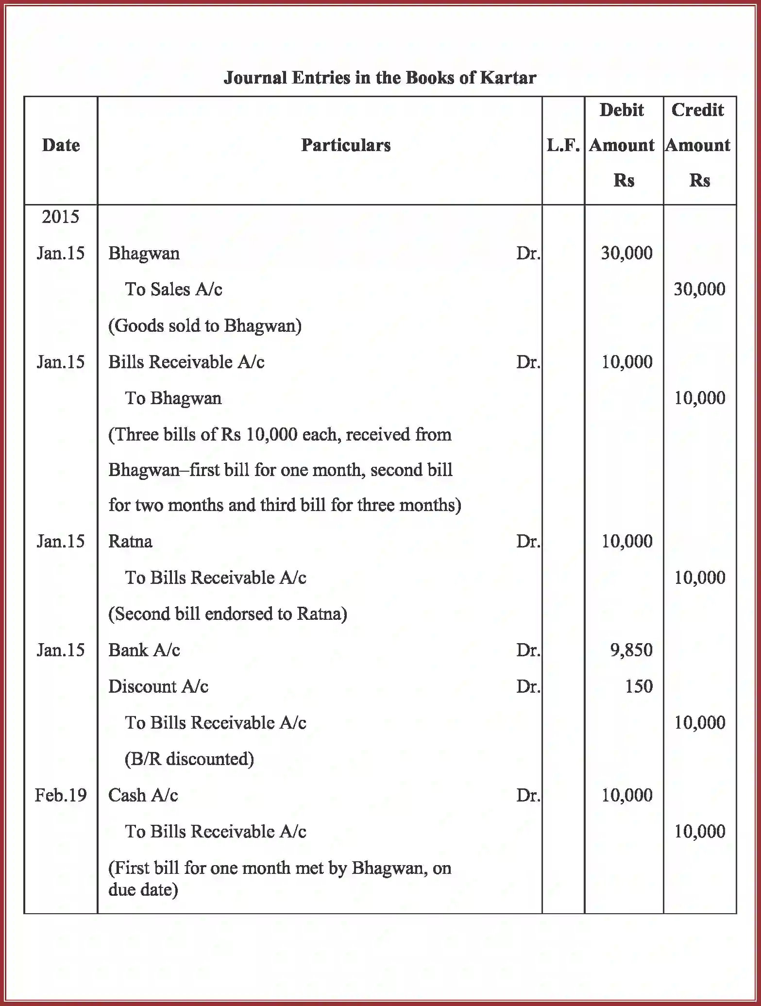NCERT-Solution-Class-11-Accountancy-Bills-of-Exchange-591-page-26