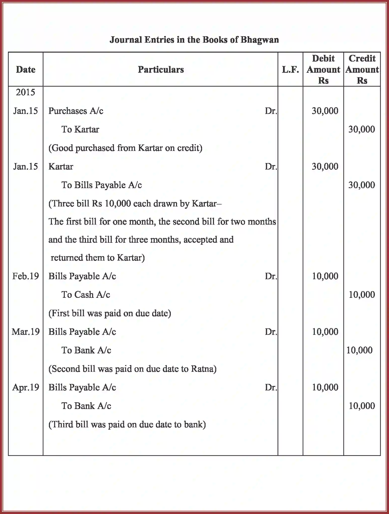 NCERT-Solution-Class-11-Accountancy-Bills-of-Exchange-591-page-29