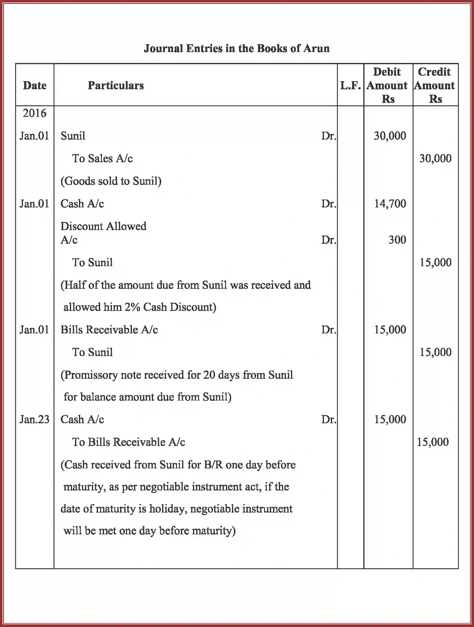 NCERT-Solution-Class-11-Accountancy-Bills-of-Exchange-591-page-32