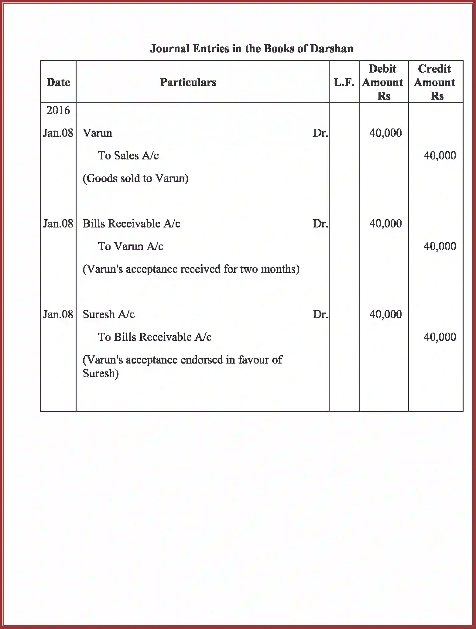 NCERT-Solution-Class-11-Accountancy-Bills-of-Exchange-591-page-39