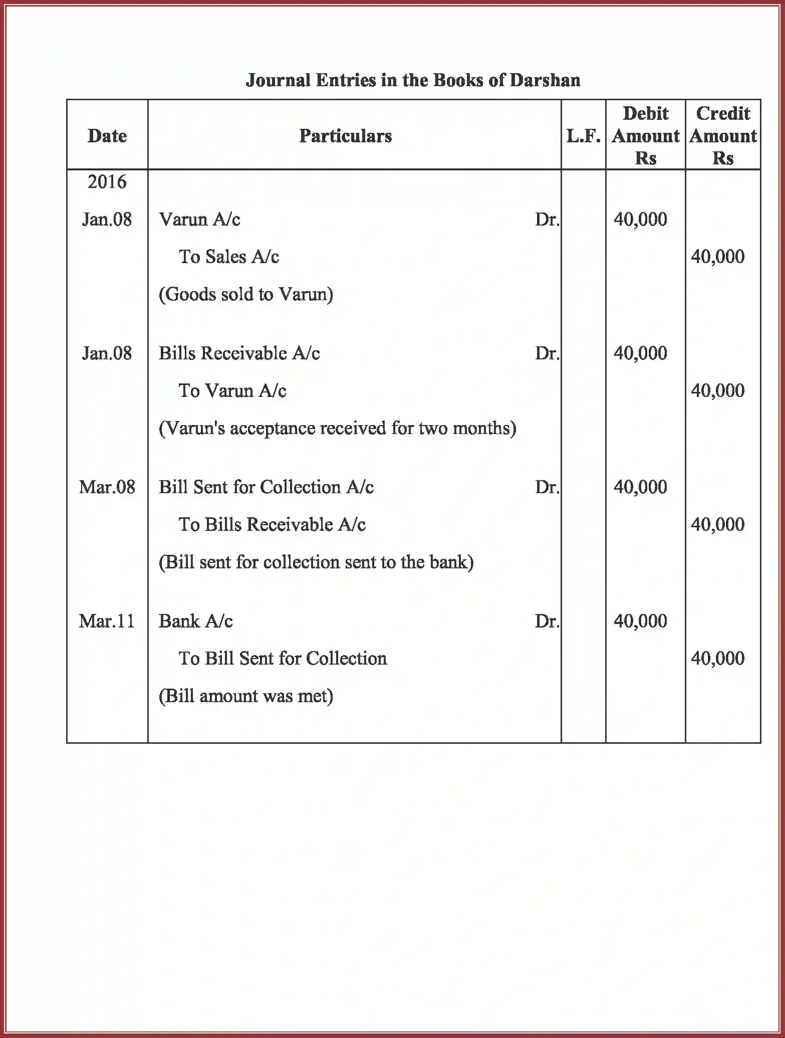 NCERT-Solution-Class-11-Accountancy-Bills-of-Exchange-591-page-41