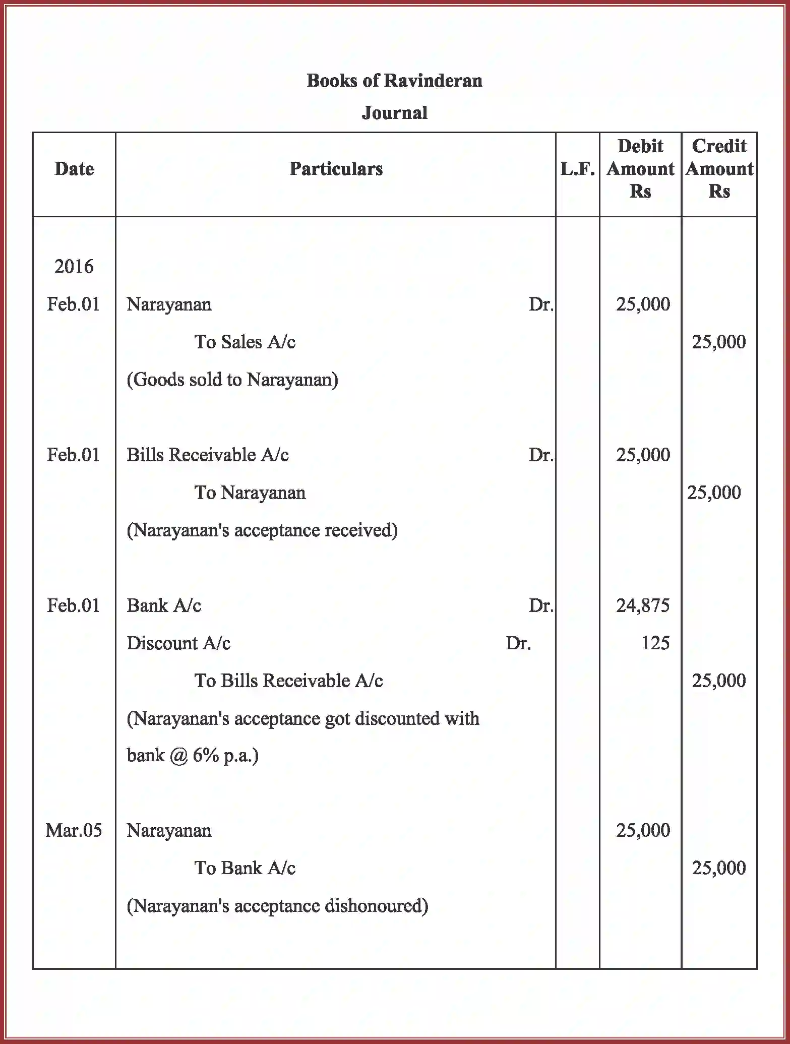 NCERT-Solution-Class-11-Accountancy-Bills-of-Exchange-591-page-53