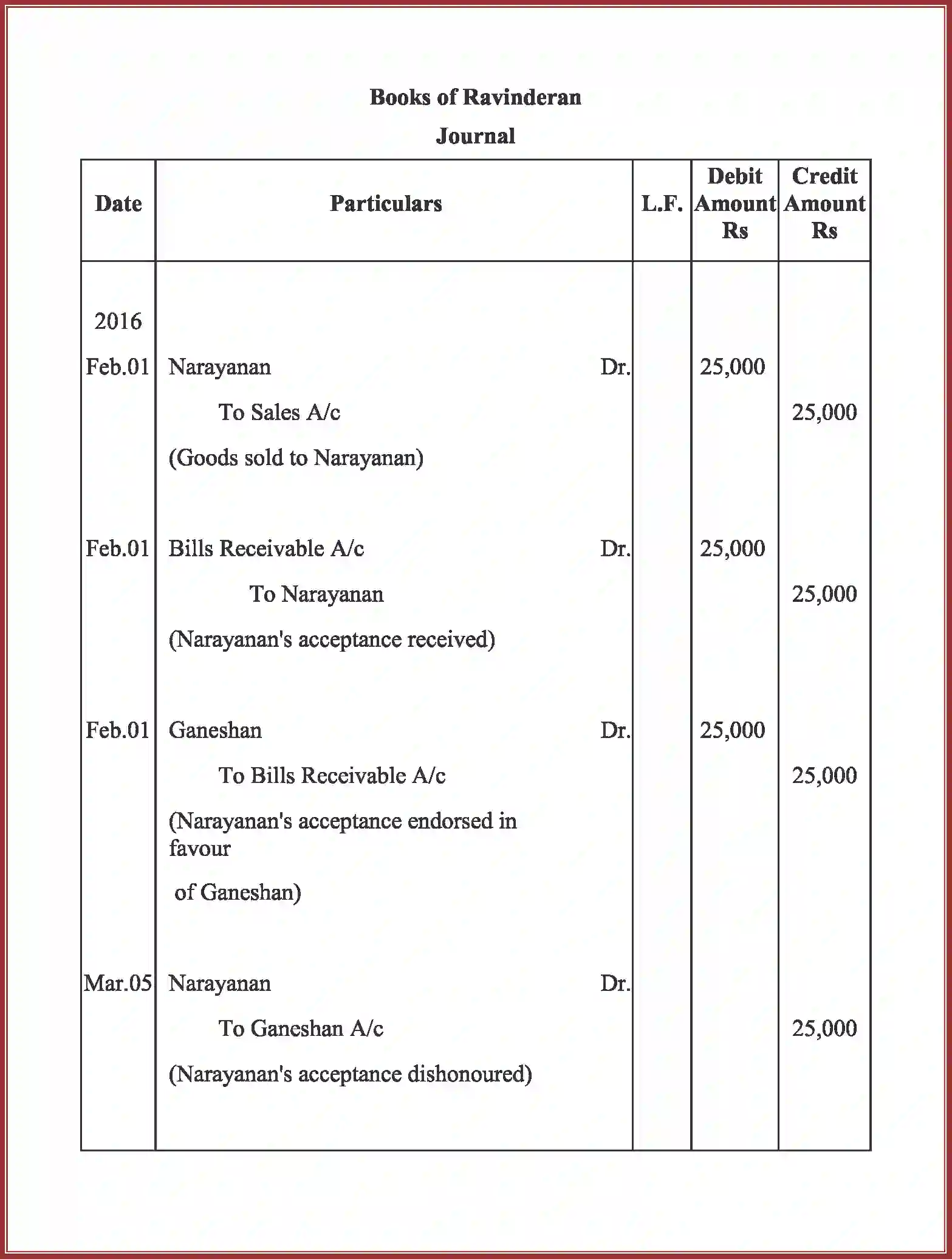 NCERT-Solution-Class-11-Accountancy-Bills-of-Exchange-591-page-55