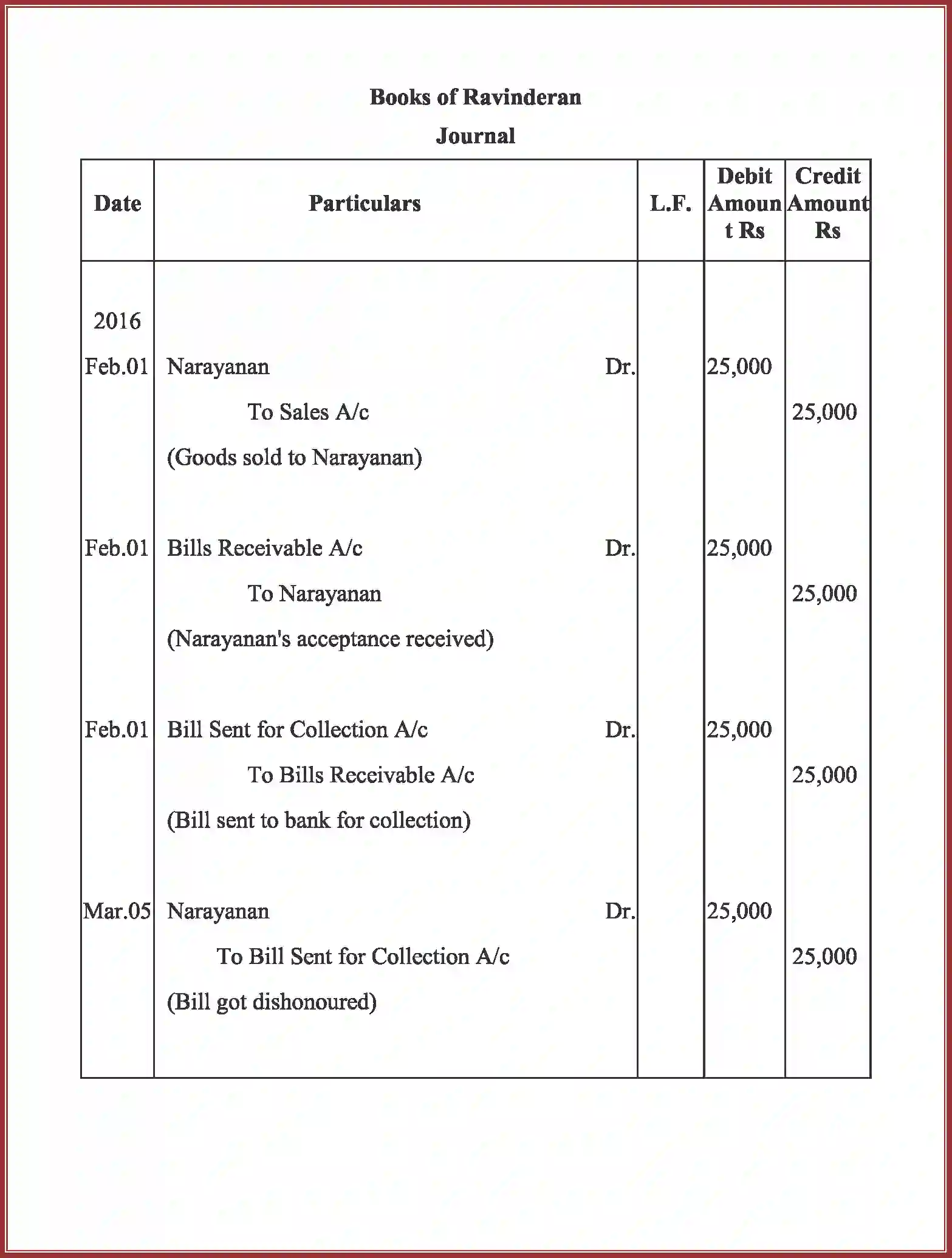 NCERT-Solution-Class-11-Accountancy-Bills-of-Exchange-591-page-57