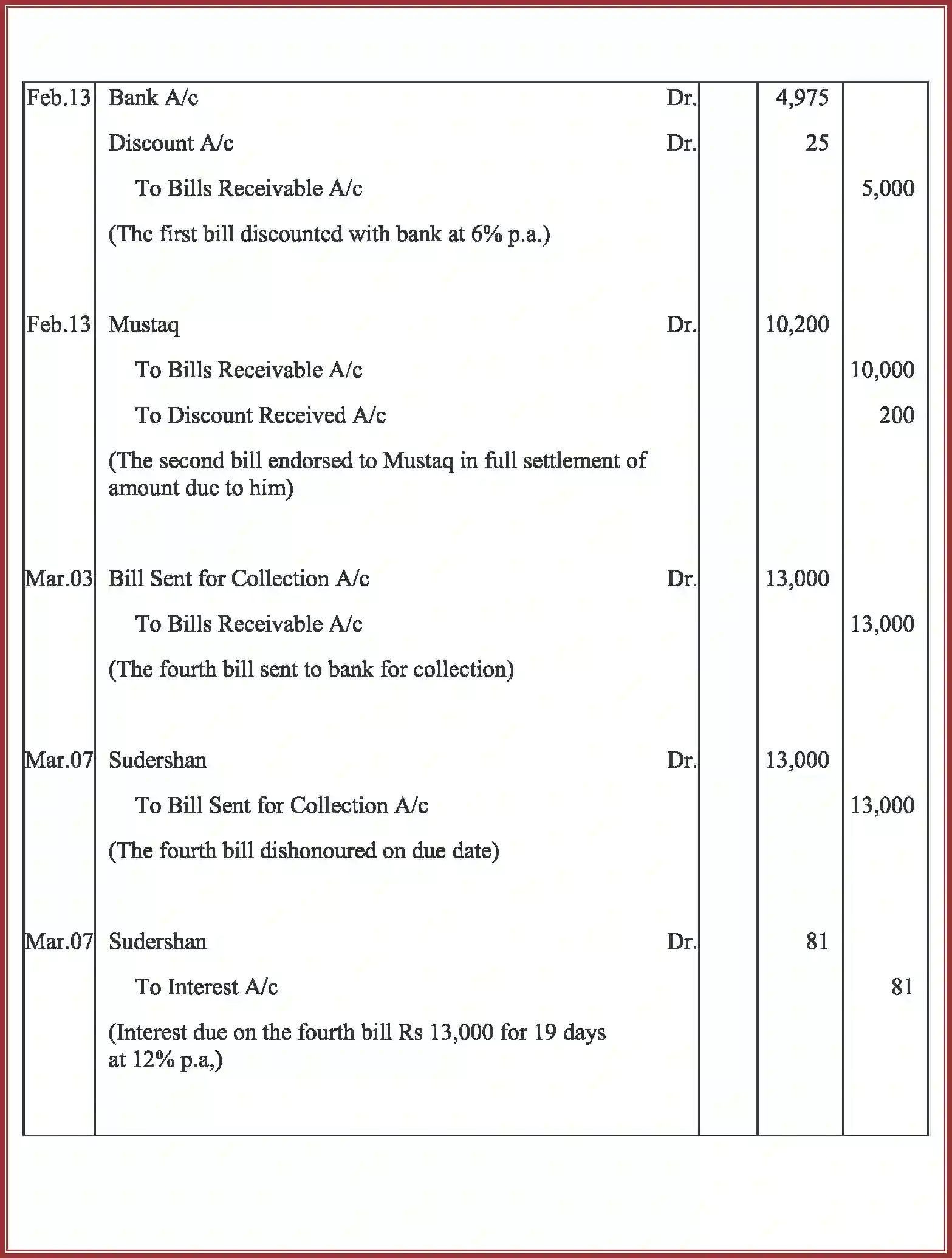 NCERT-Solution-Class-11-Accountancy-Bills-of-Exchange-591-page-60