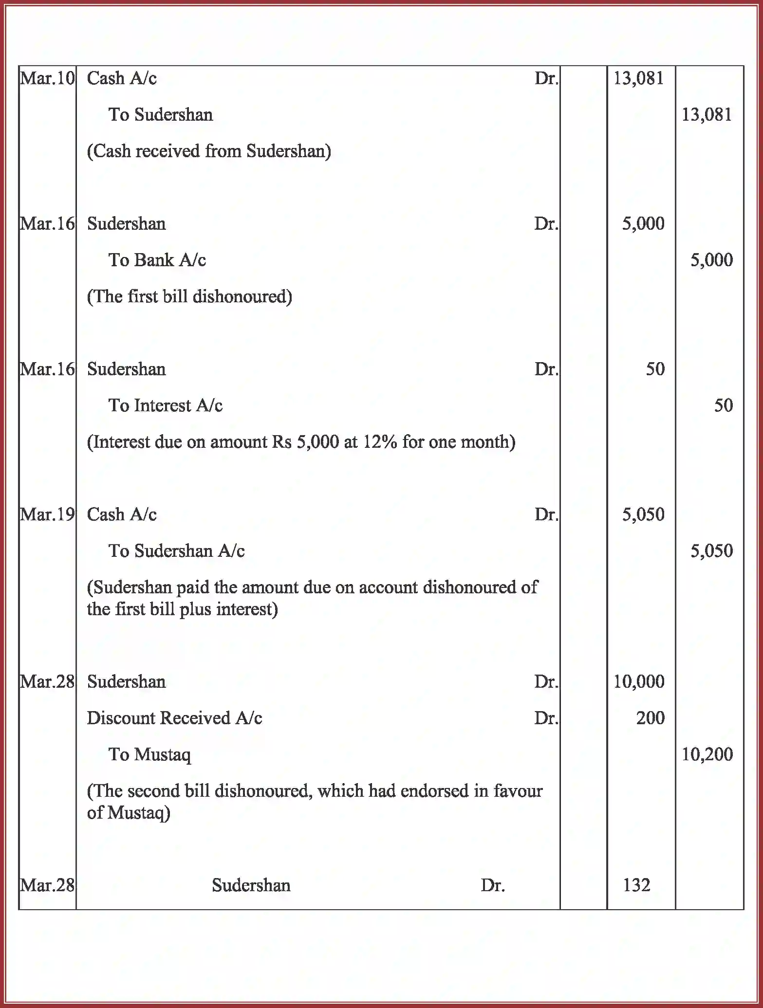 NCERT-Solution-Class-11-Accountancy-Bills-of-Exchange-591-page-61