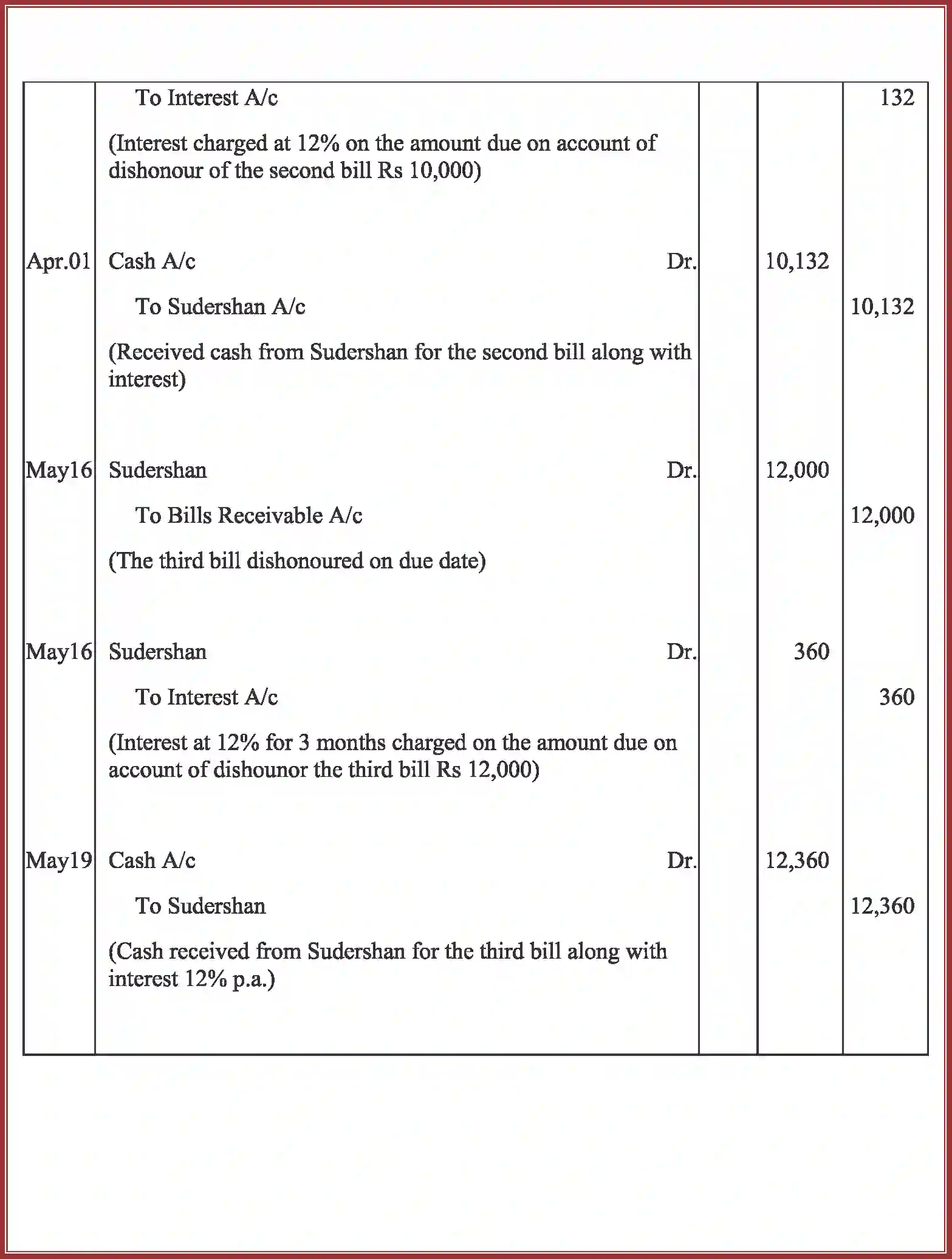 NCERT-Solution-Class-11-Accountancy-Bills-of-Exchange-591-page-62