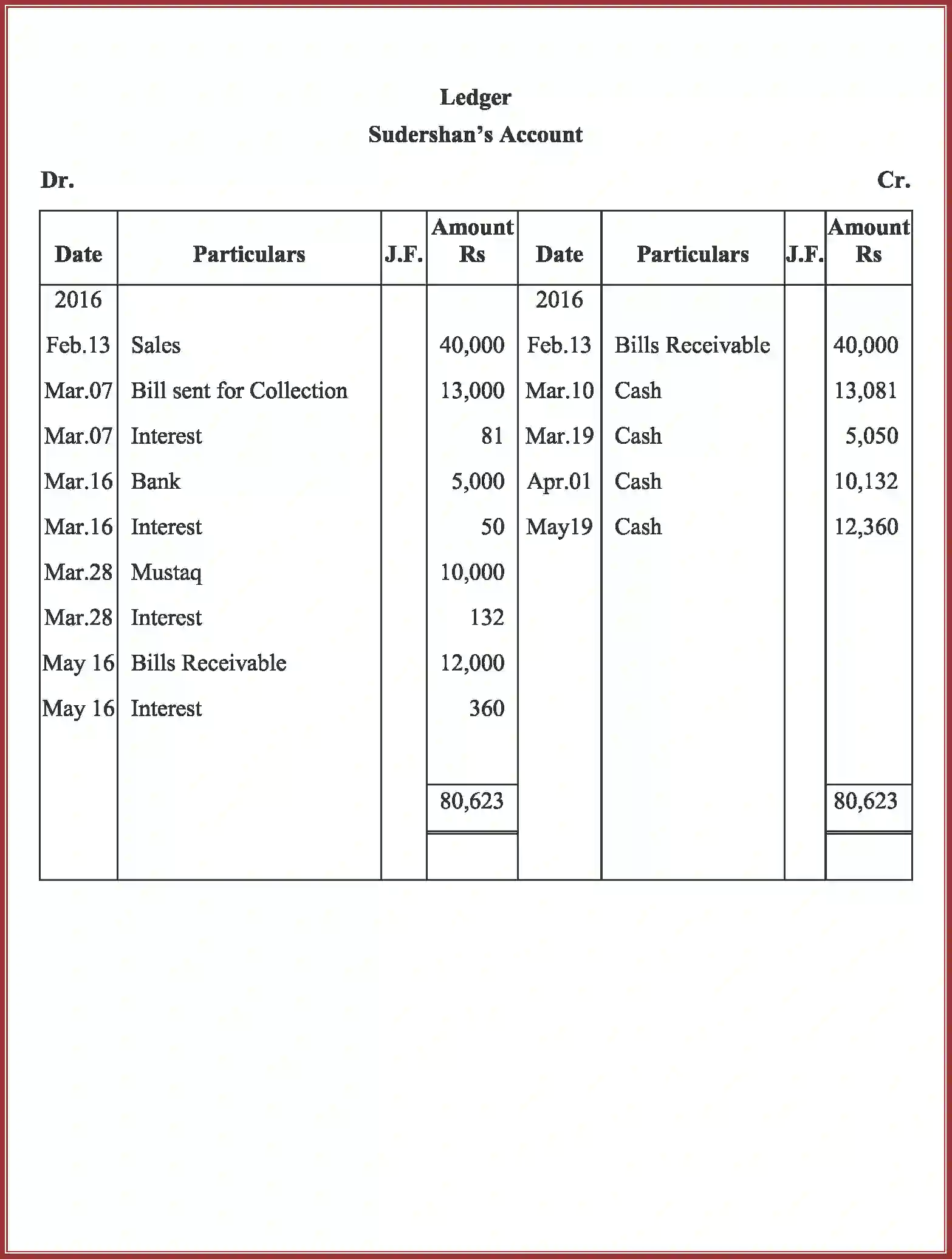 NCERT-Solution-Class-11-Accountancy-Bills-of-Exchange-591-page-63