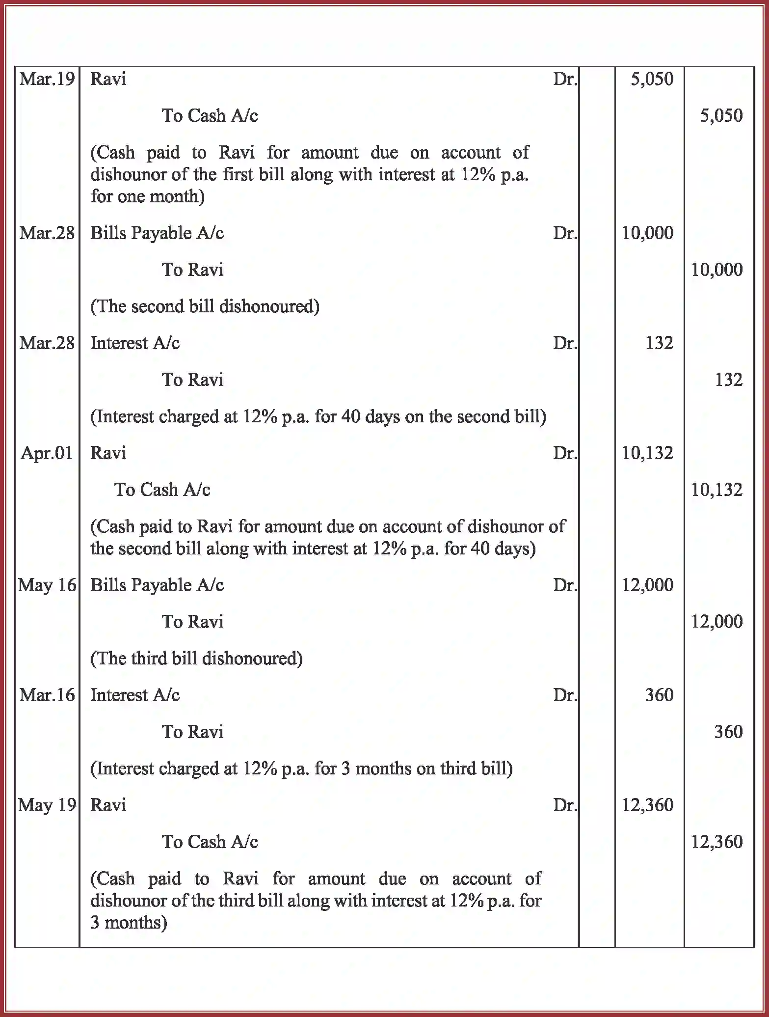 NCERT-Solution-Class-11-Accountancy-Bills-of-Exchange-591-page-66