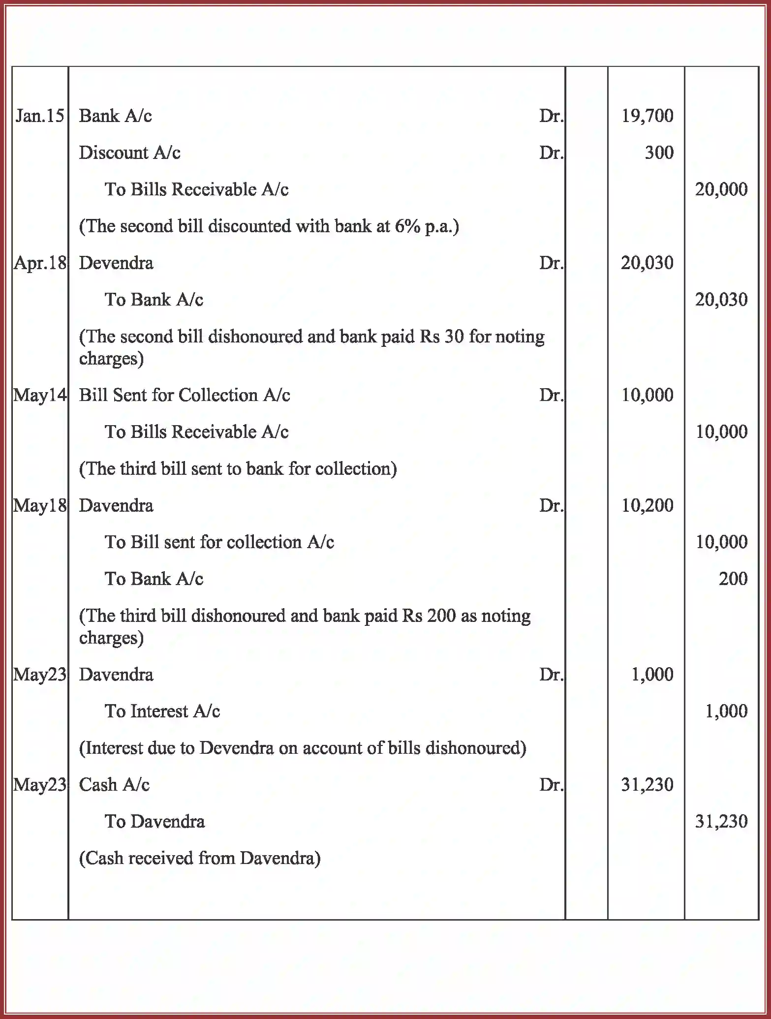 NCERT-Solution-Class-11-Accountancy-Bills-of-Exchange-591-page-72