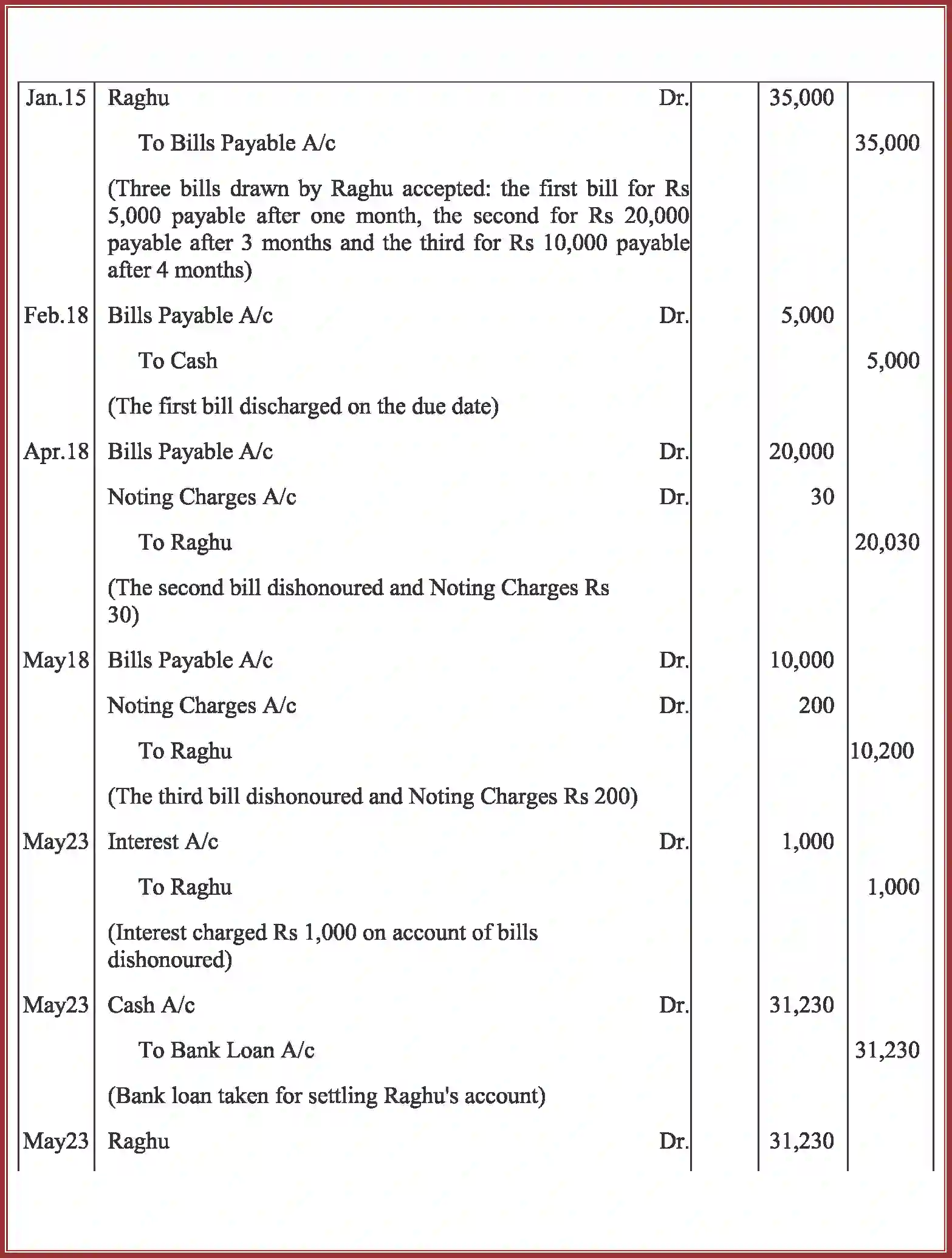 NCERT-Solution-Class-11-Accountancy-Bills-of-Exchange-591-page-74