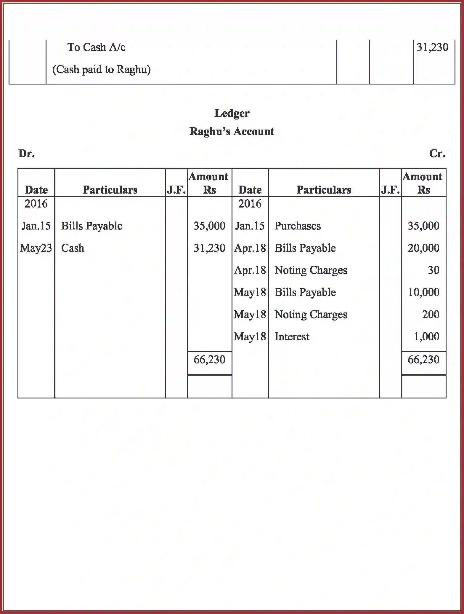 NCERT-Solution-Class-11-Accountancy-Bills-of-Exchange-591-page-75